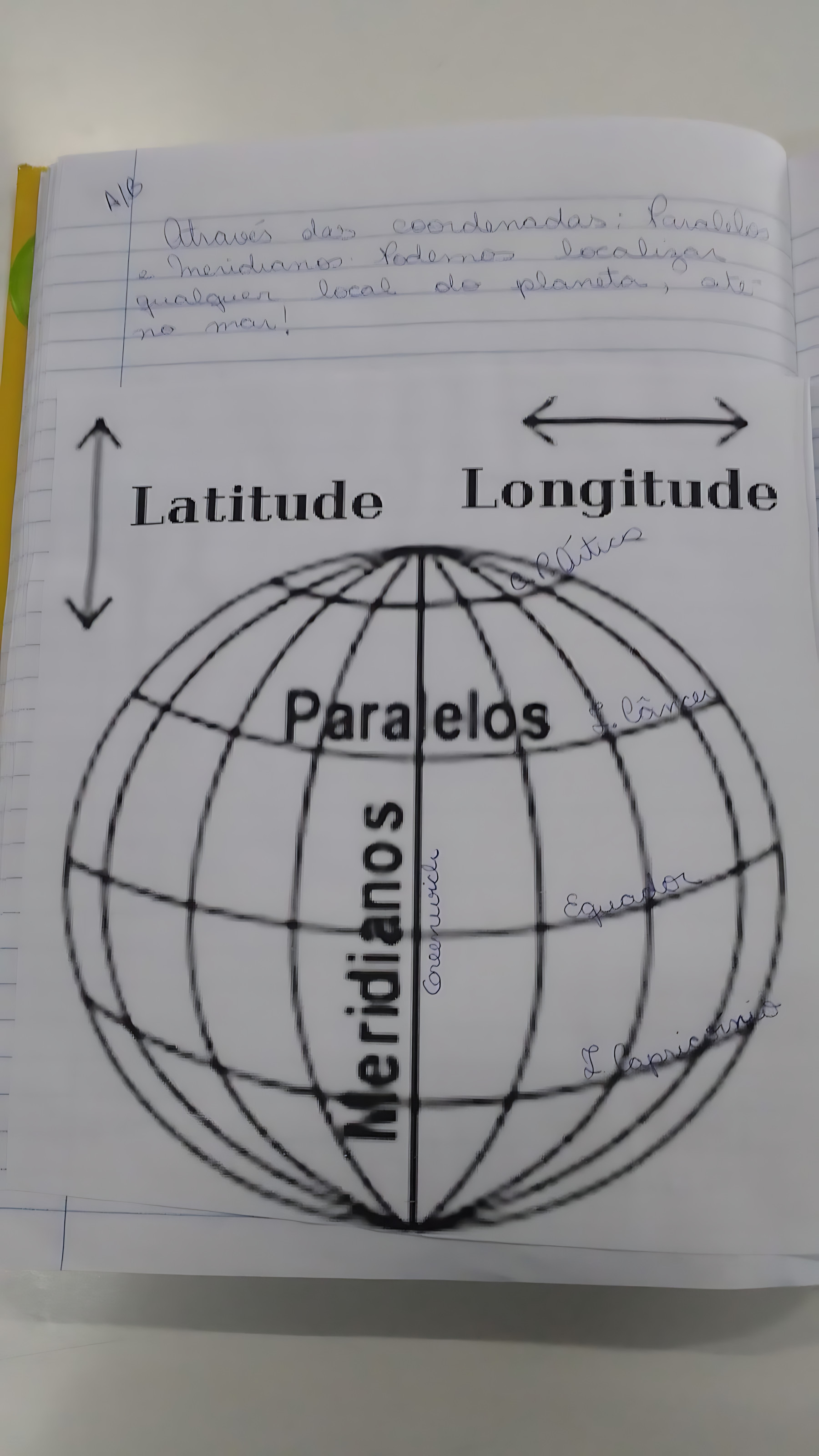 MAPA MENTAL SOBRE LATITUDE E LONGITUDE