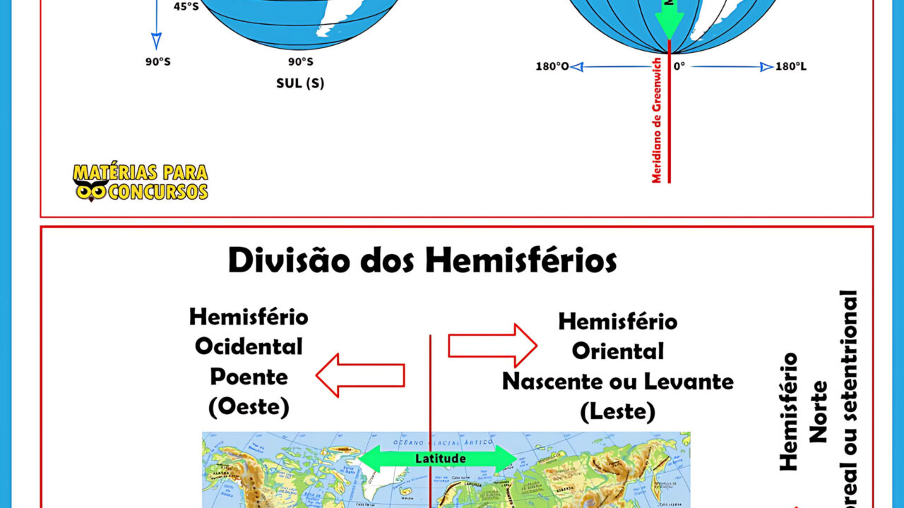 LATITUDE E LONGITUDE