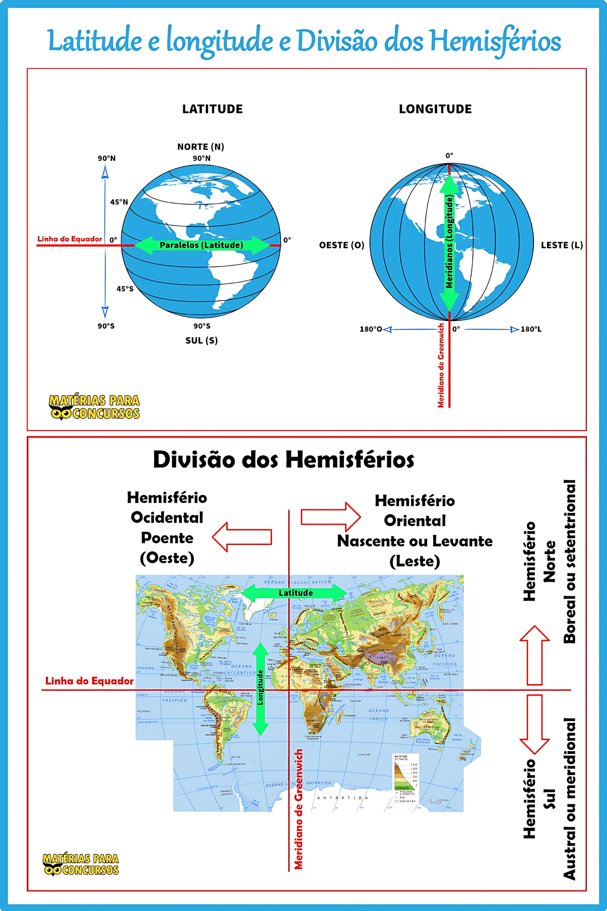 MAPA MENTAL SOBRE LATITUDE E LONGITUDE