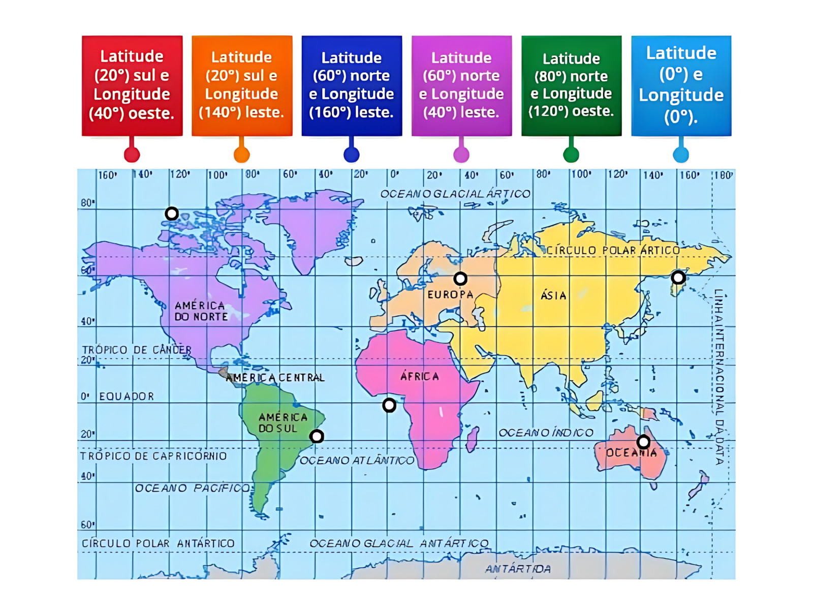 MAPA MENTAL SOBRE LATITUDE E LONGITUDE