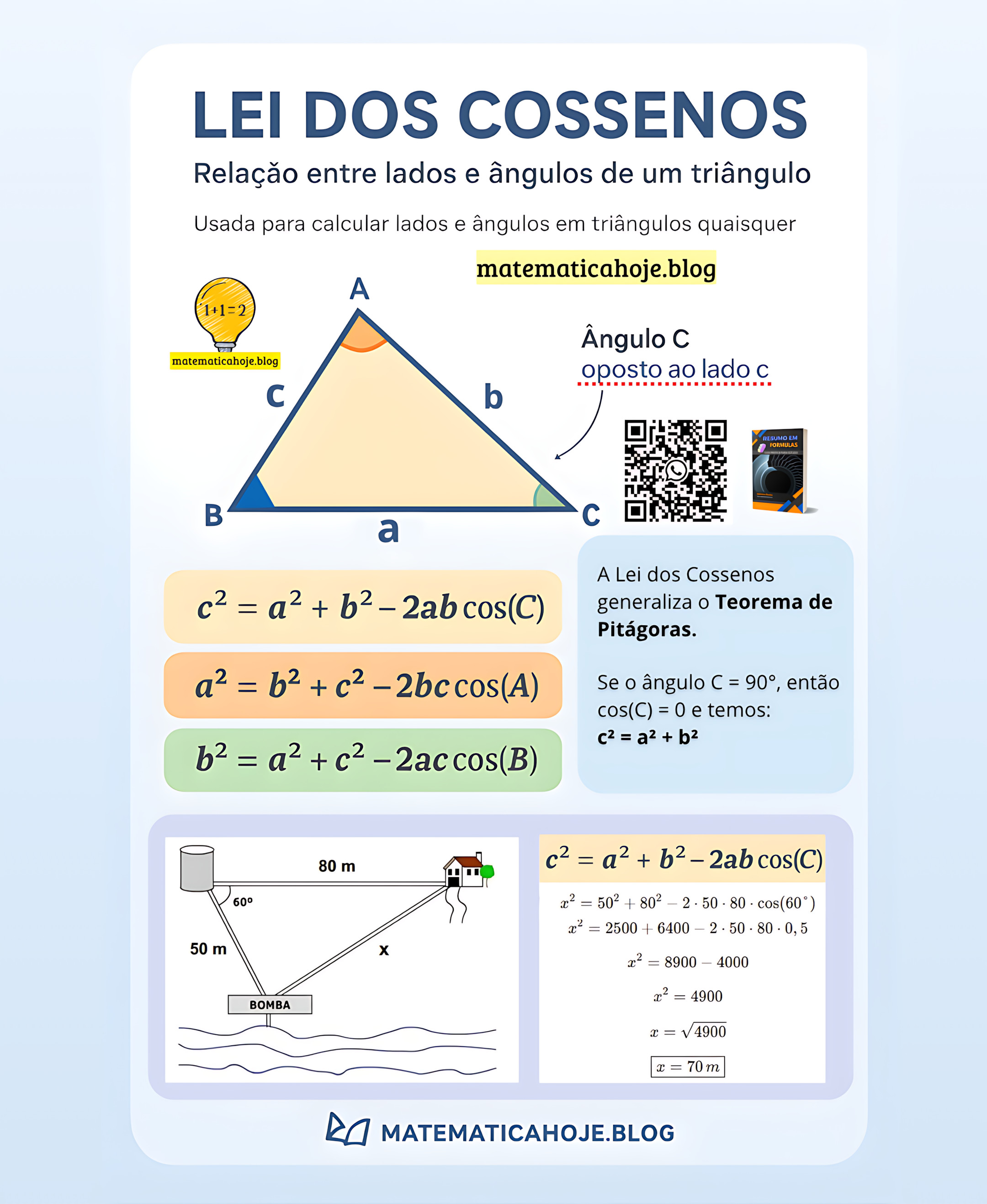 MAPA MENTAL SOBRE LEI DOS COSSENOS