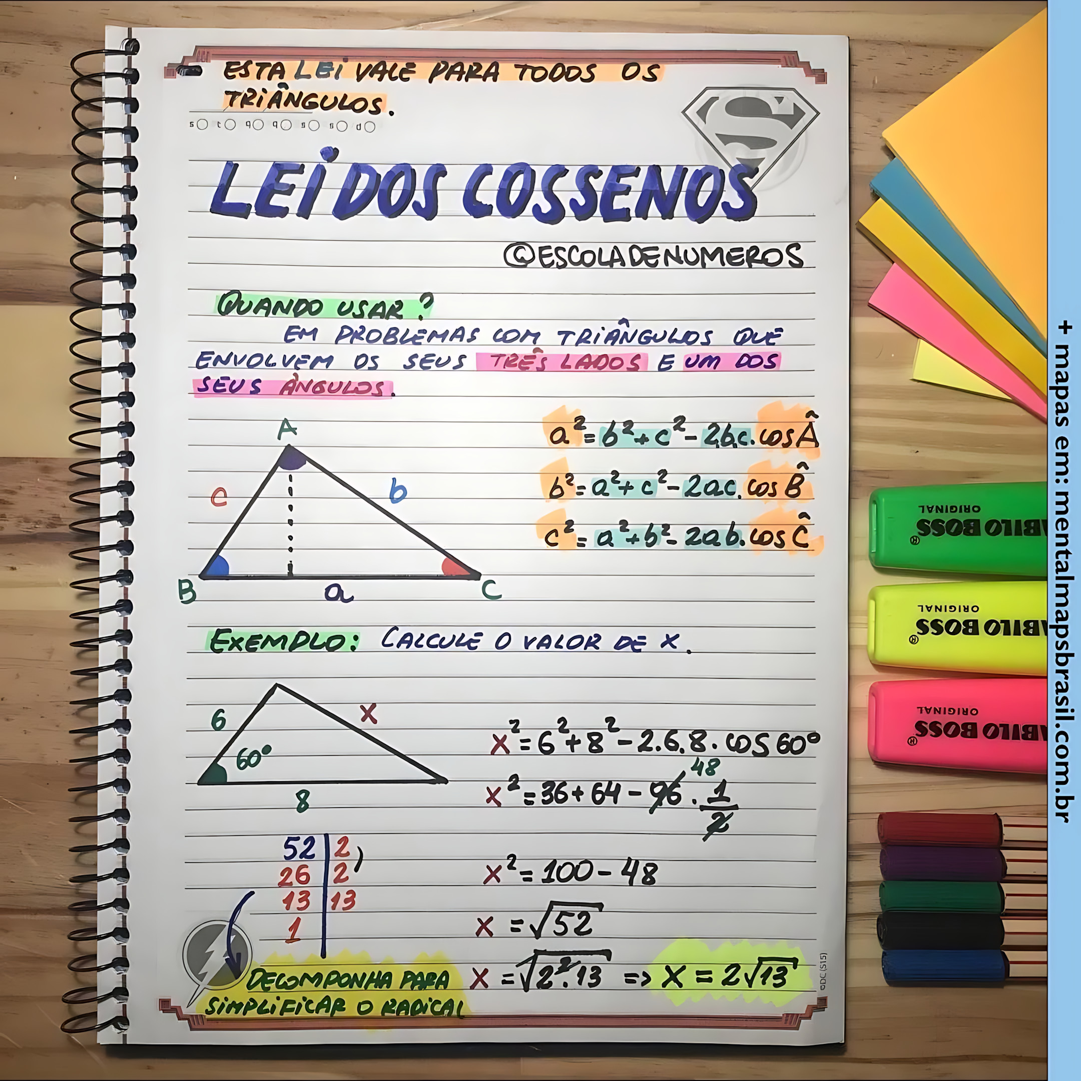 MAPA MENTAL SOBRE LEI DOS COSSENOS