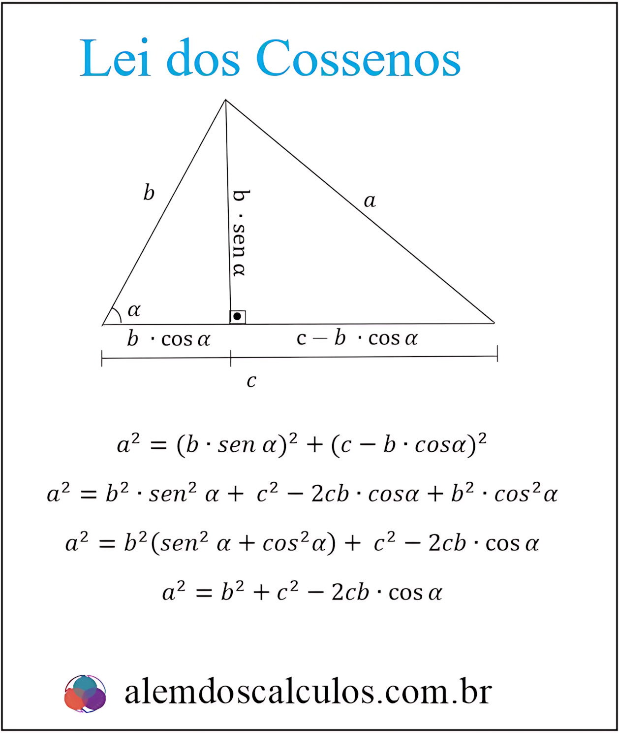 MAPA MENTAL SOBRE LEI DOS COSSENOS