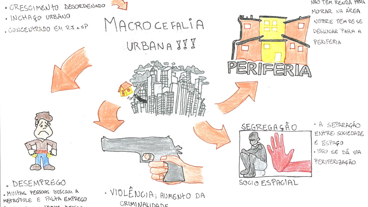 MACROCEFALIA URBANA