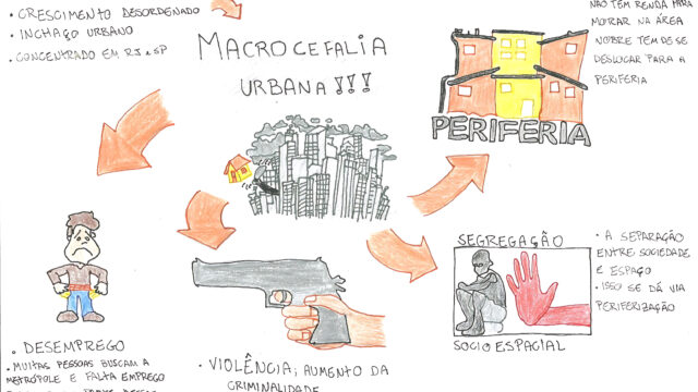 MACROCEFALIA URBANA