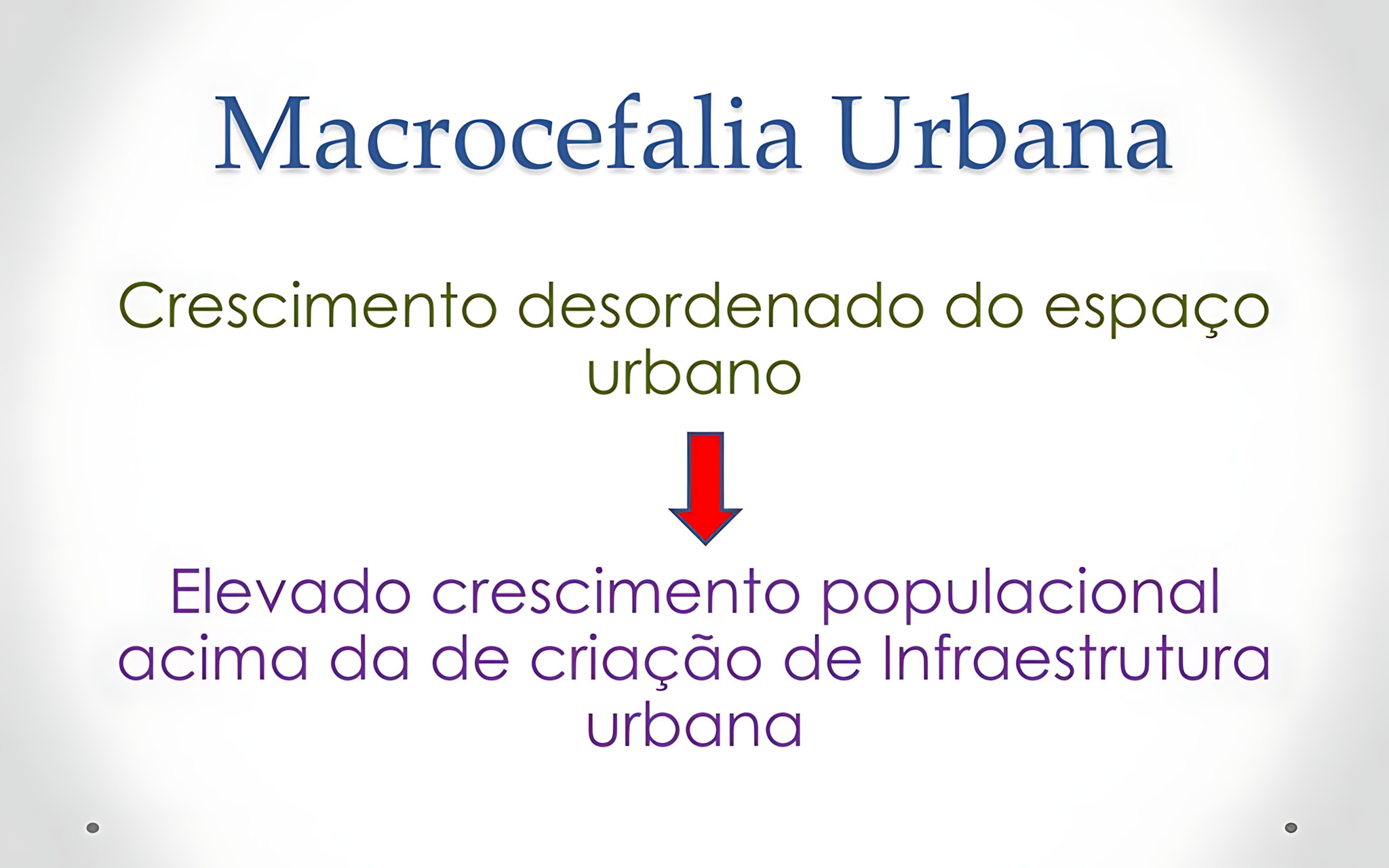 MAPA MENTAL SOBRE MACROCEFALIA URBANA