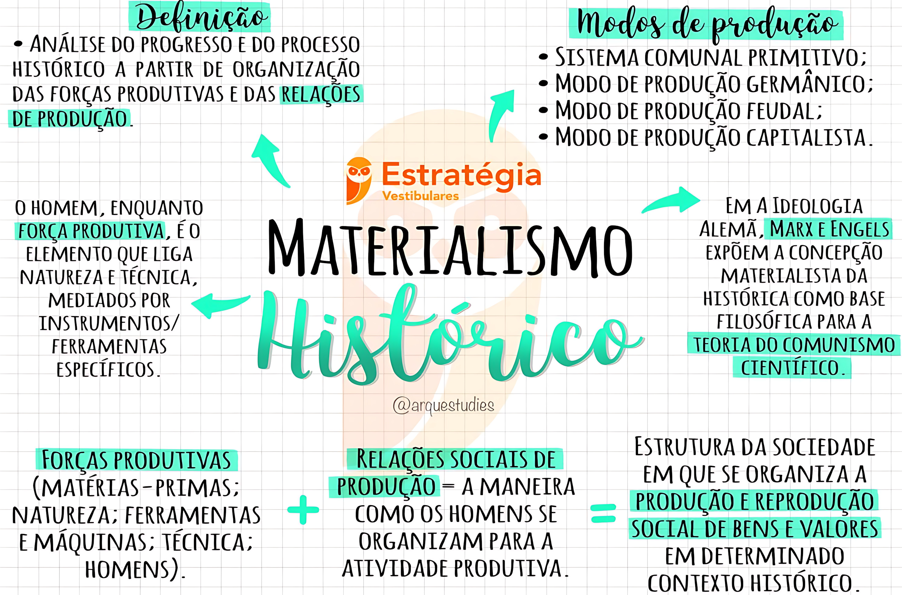 MAPA MENTAL SOBRE MATERIALISMO HISTÓRICO