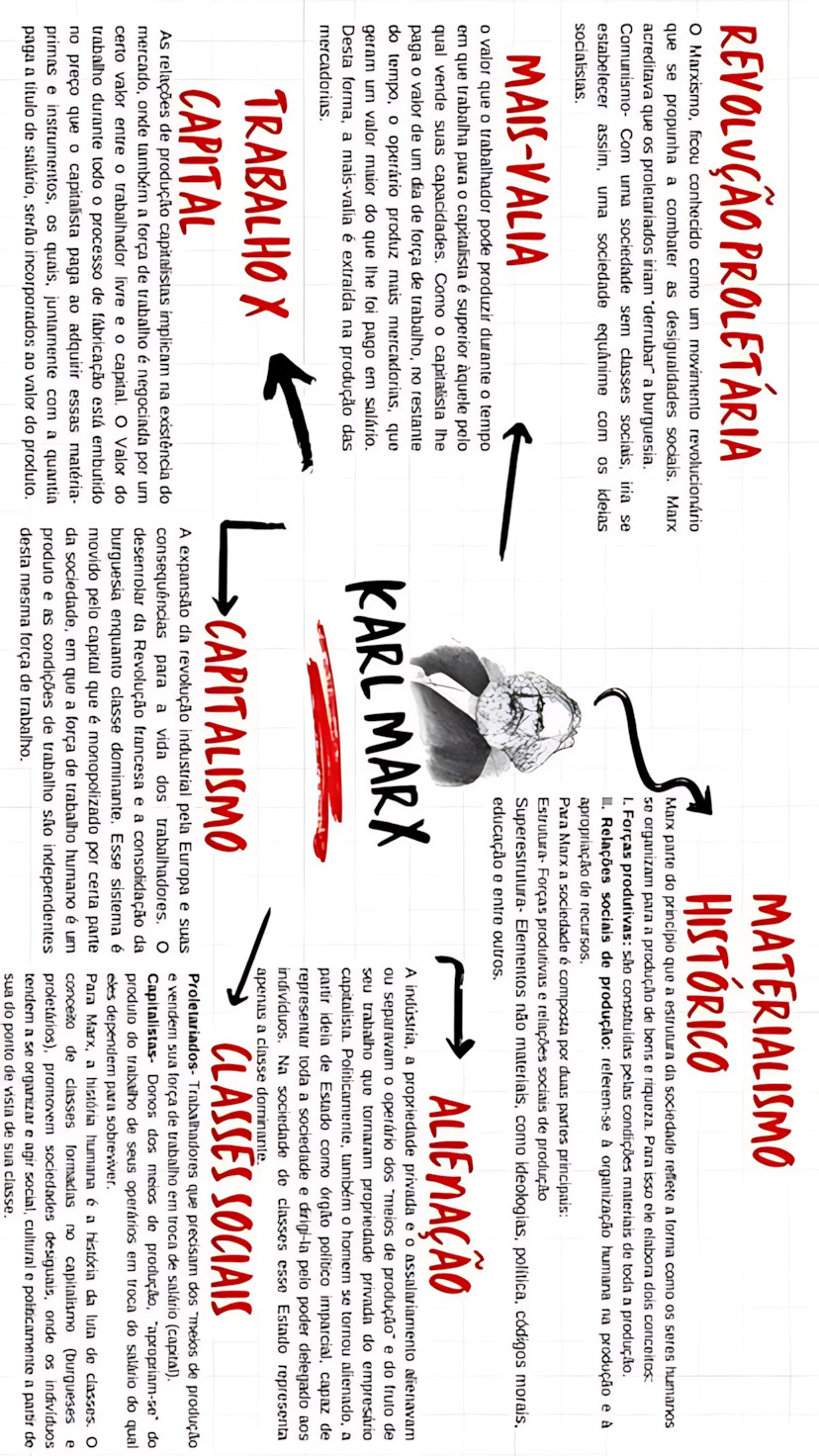 MAPA MENTAL SOBRE MATERIALISMO HISTÓRICO