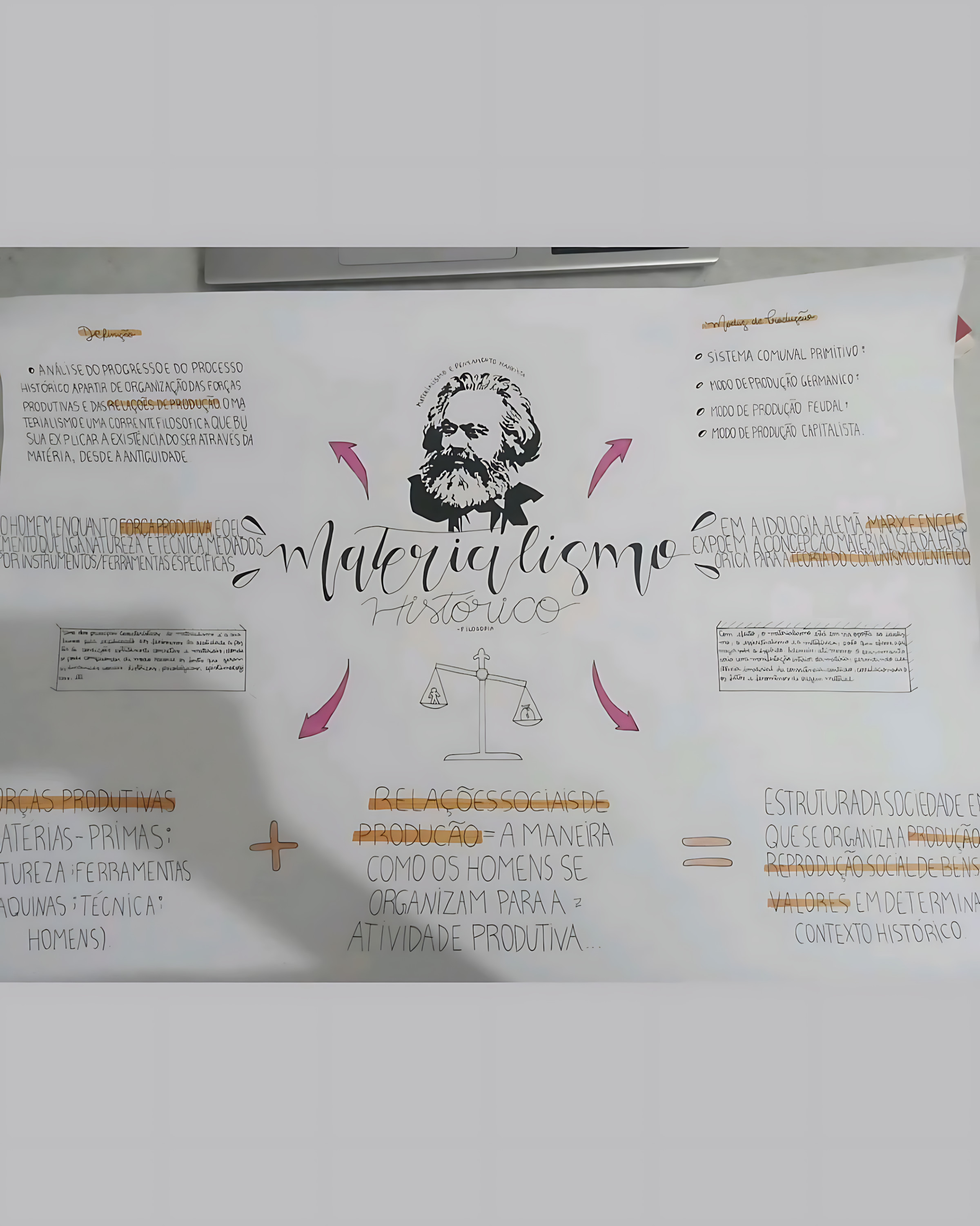 MAPA MENTAL SOBRE MATERIALISMO HISTÓRICO