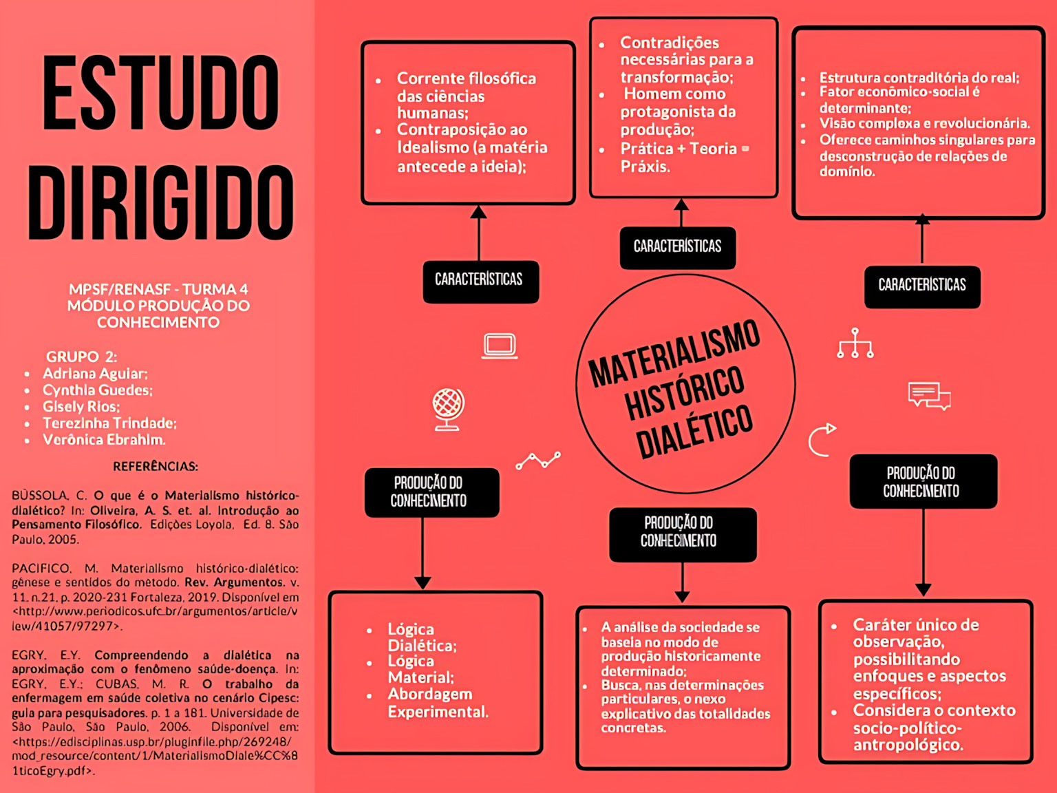 MAPA MENTAL SOBRE MATERIALISMO HISTÓRICO