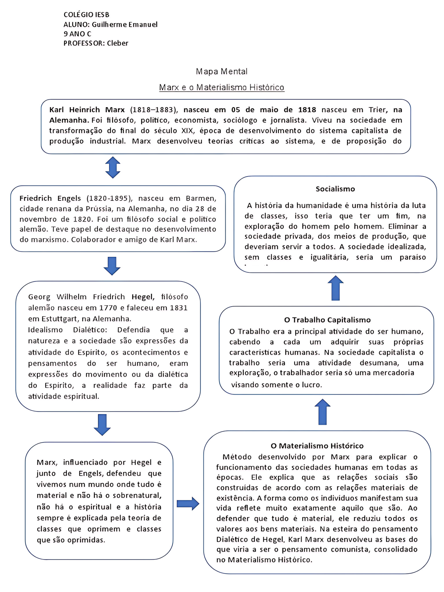 MAPA MENTAL SOBRE MATERIALISMO HISTÓRICO