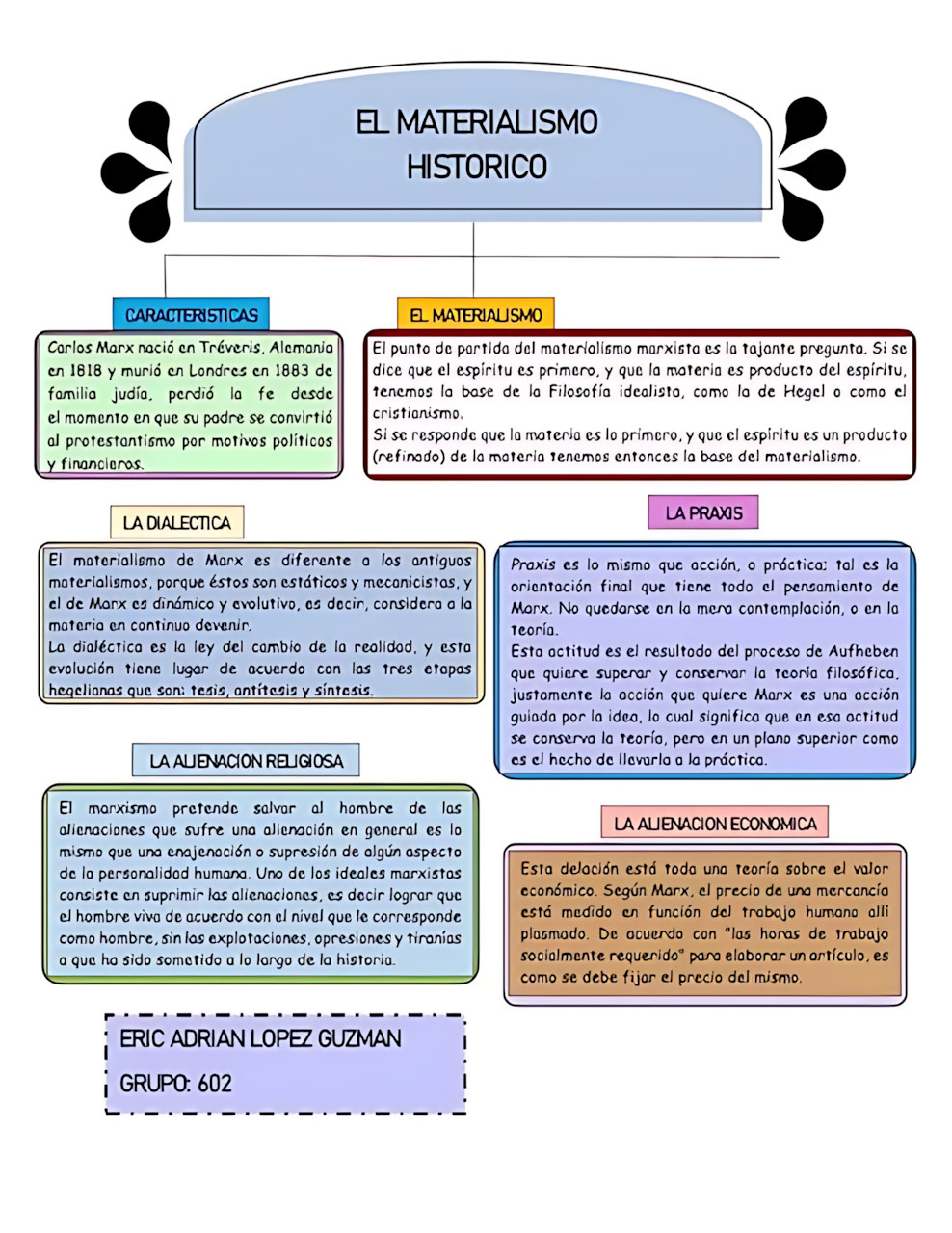 MAPA MENTAL SOBRE MATERIALISMO HISTÓRICO