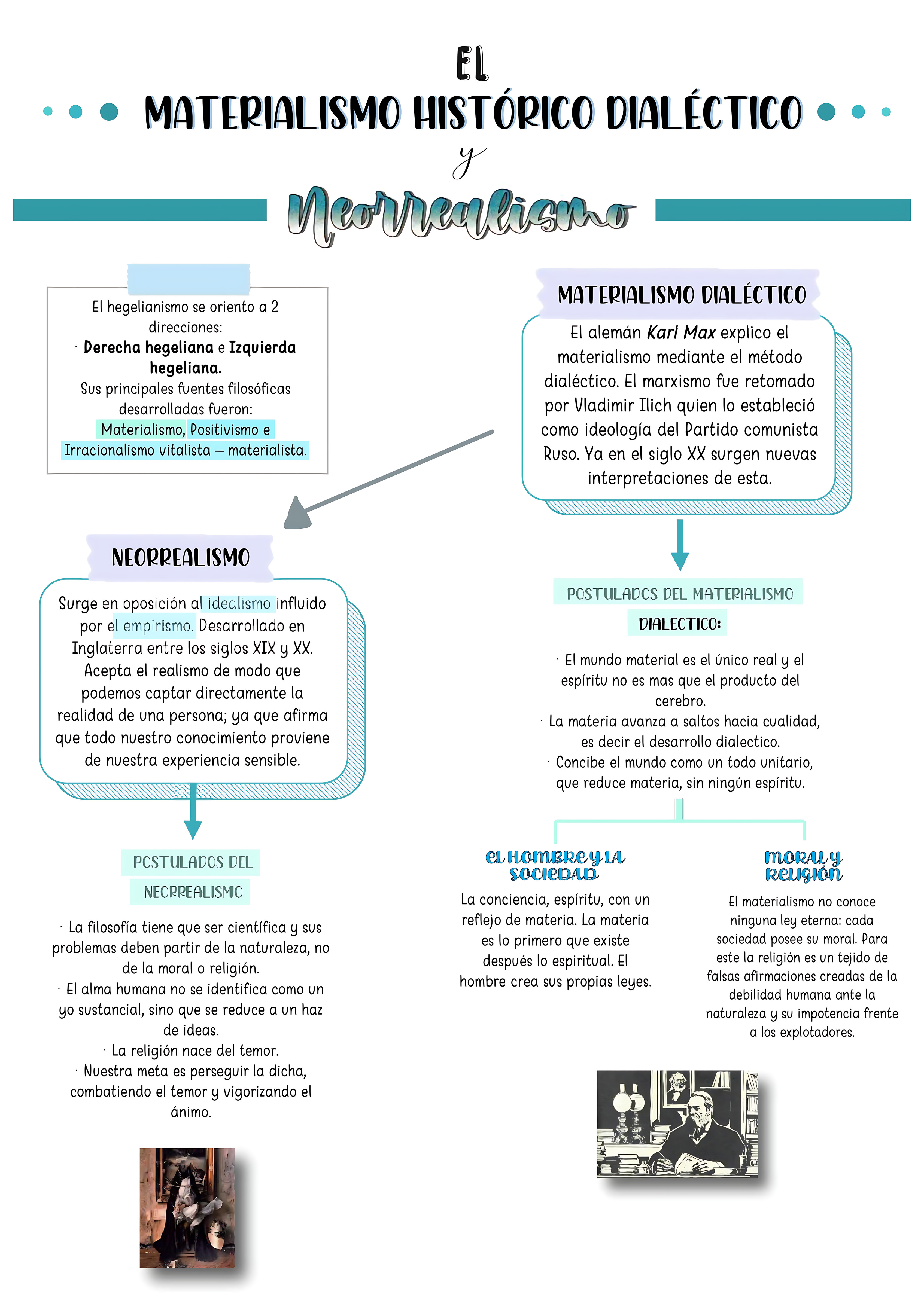 MAPA MENTAL SOBRE MATERIALISMO HISTÓRICO