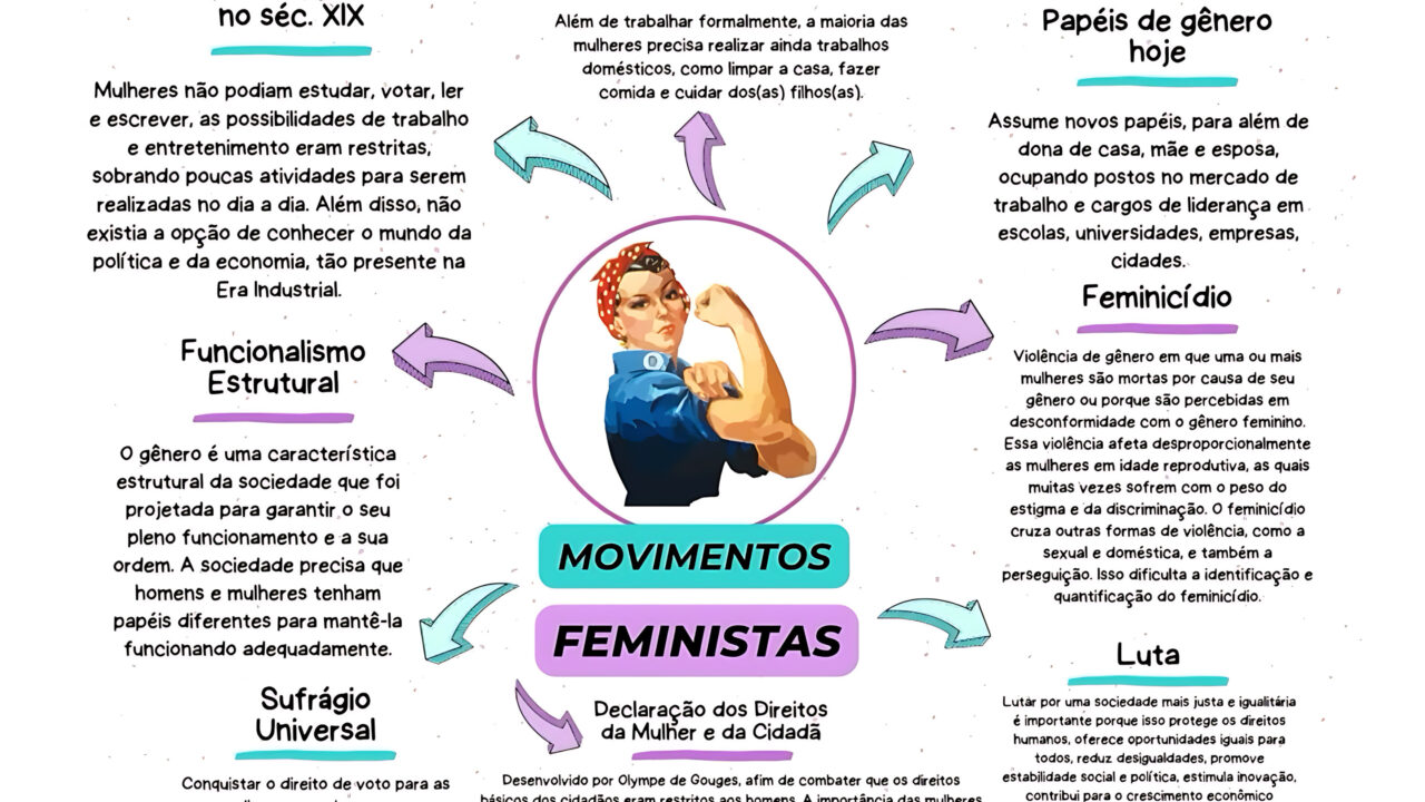 MOVIMENTO FEMINISTA