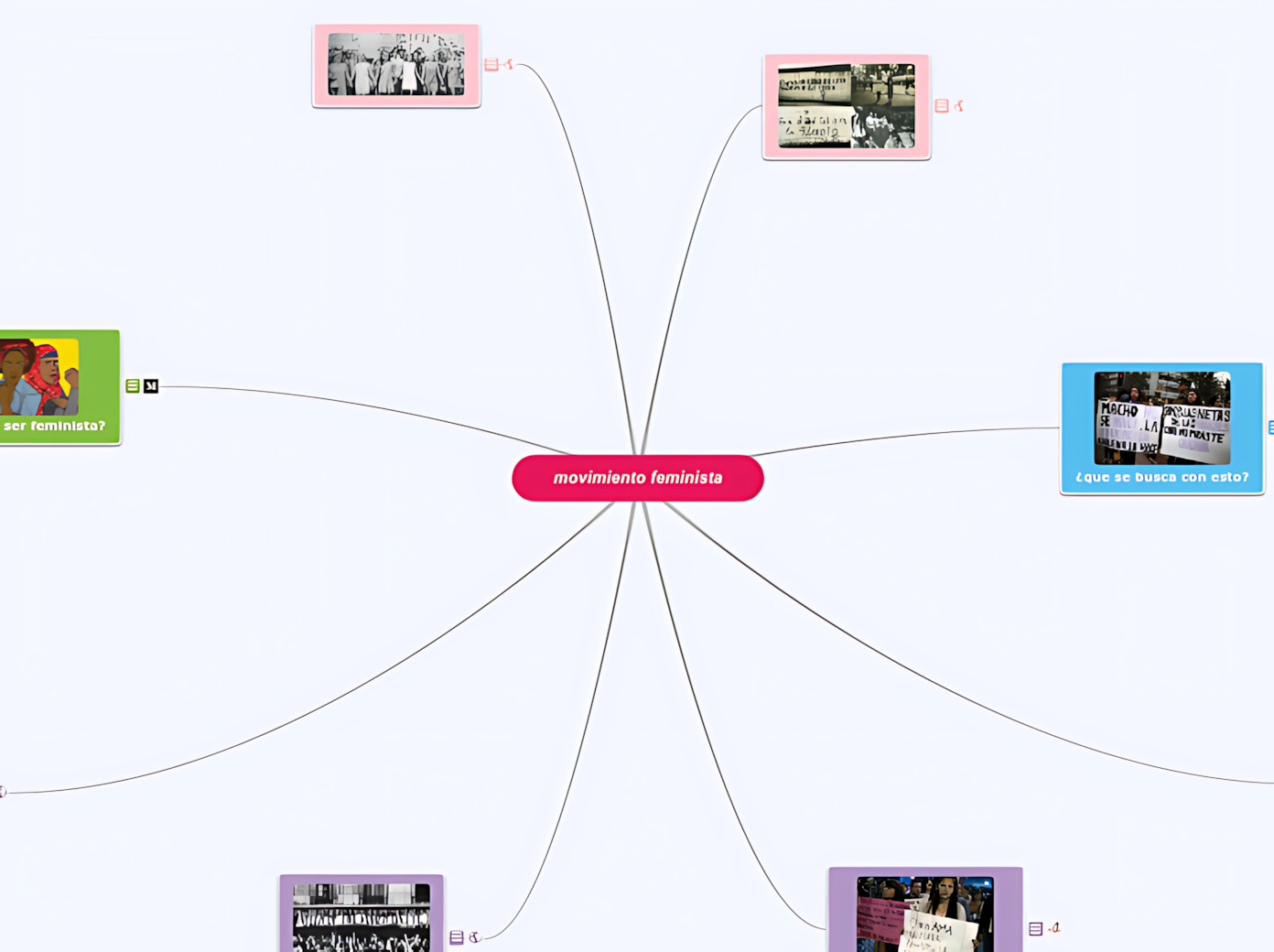 MAPA MENTAL SOBRE MOVIMENTO FEMINISTA