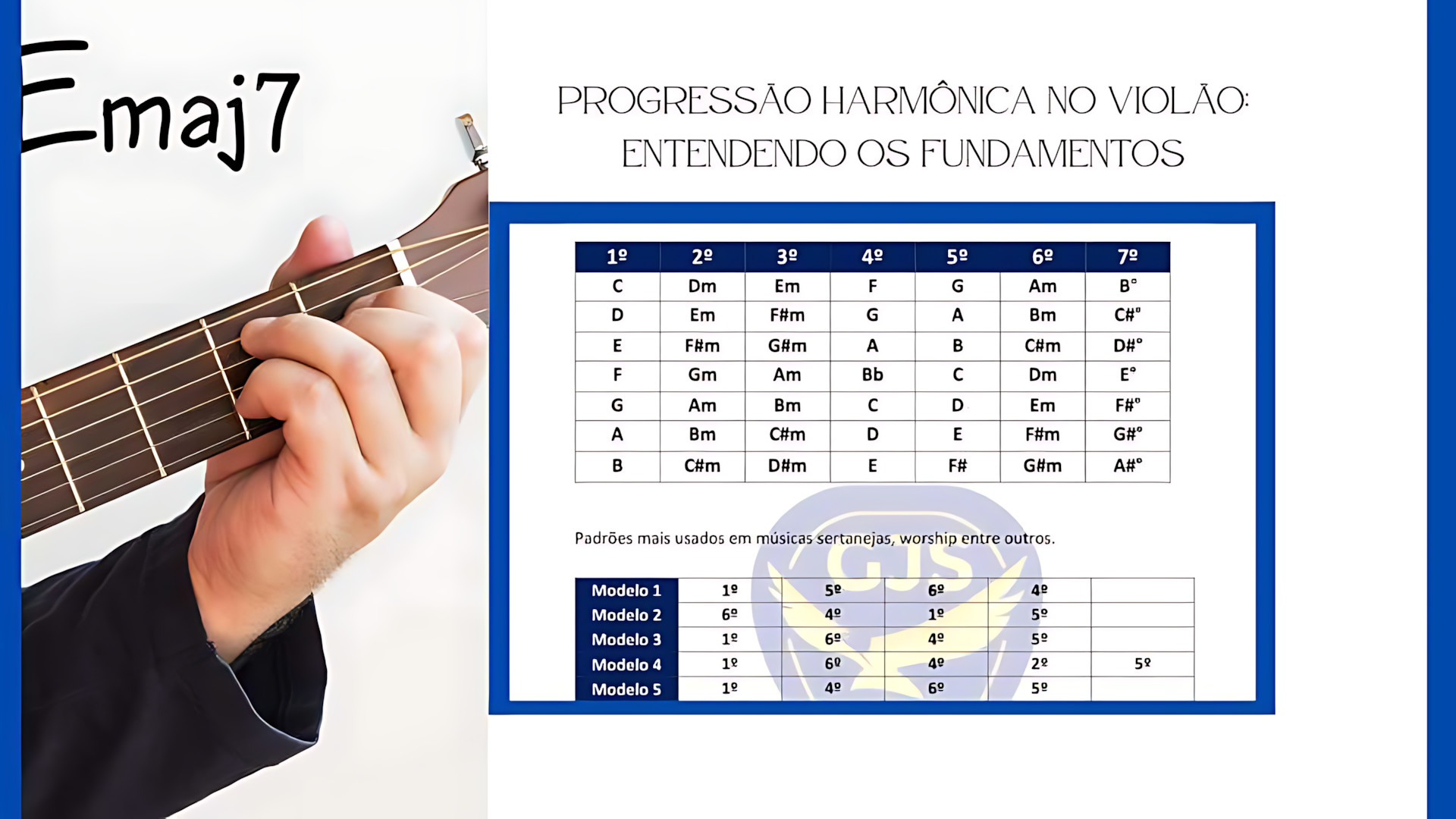 MAPA MENTAL SOBRE PROGRESSÃO HARMÔNICA