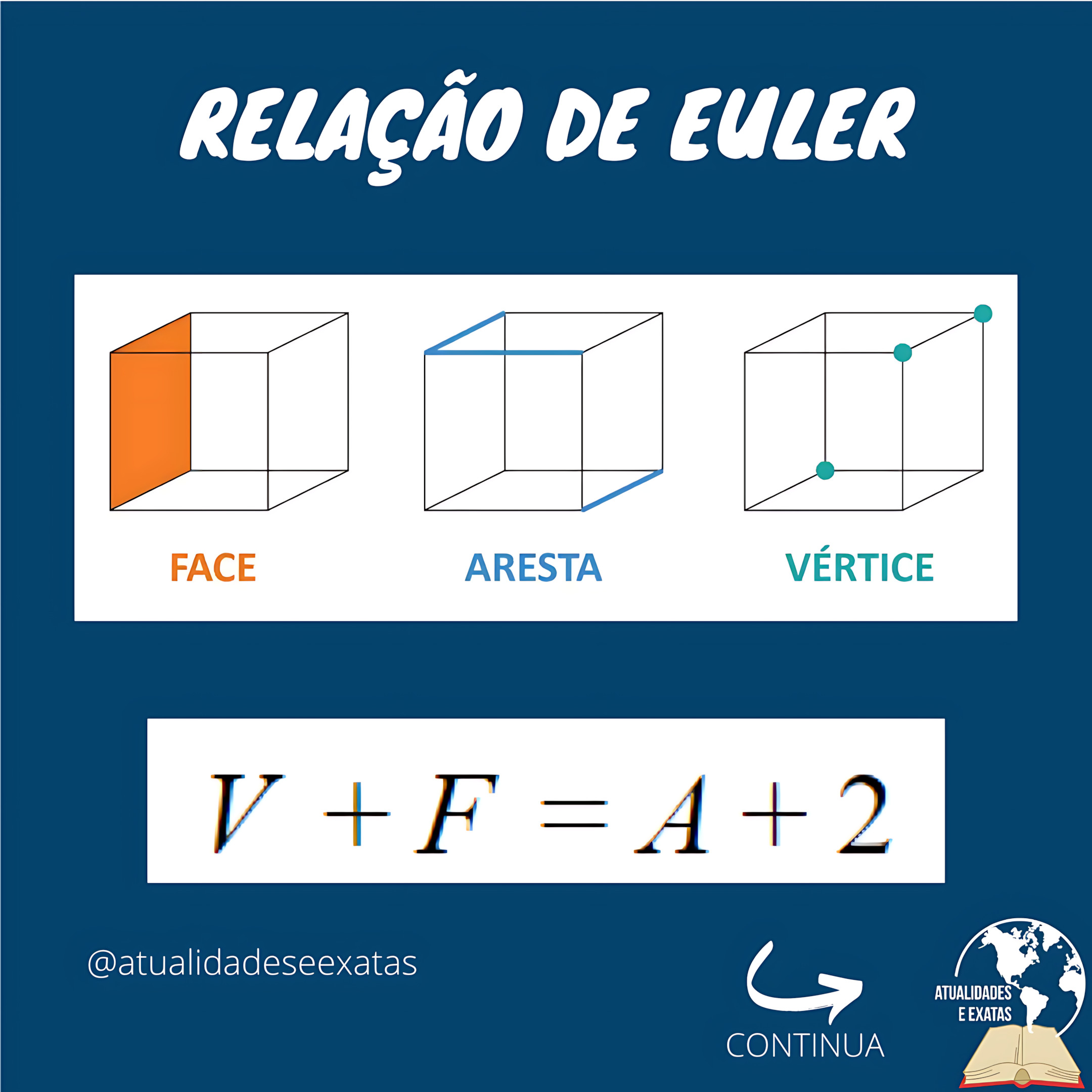 MAPA MENTAL SOBRE RELAÇÃO DE EULER