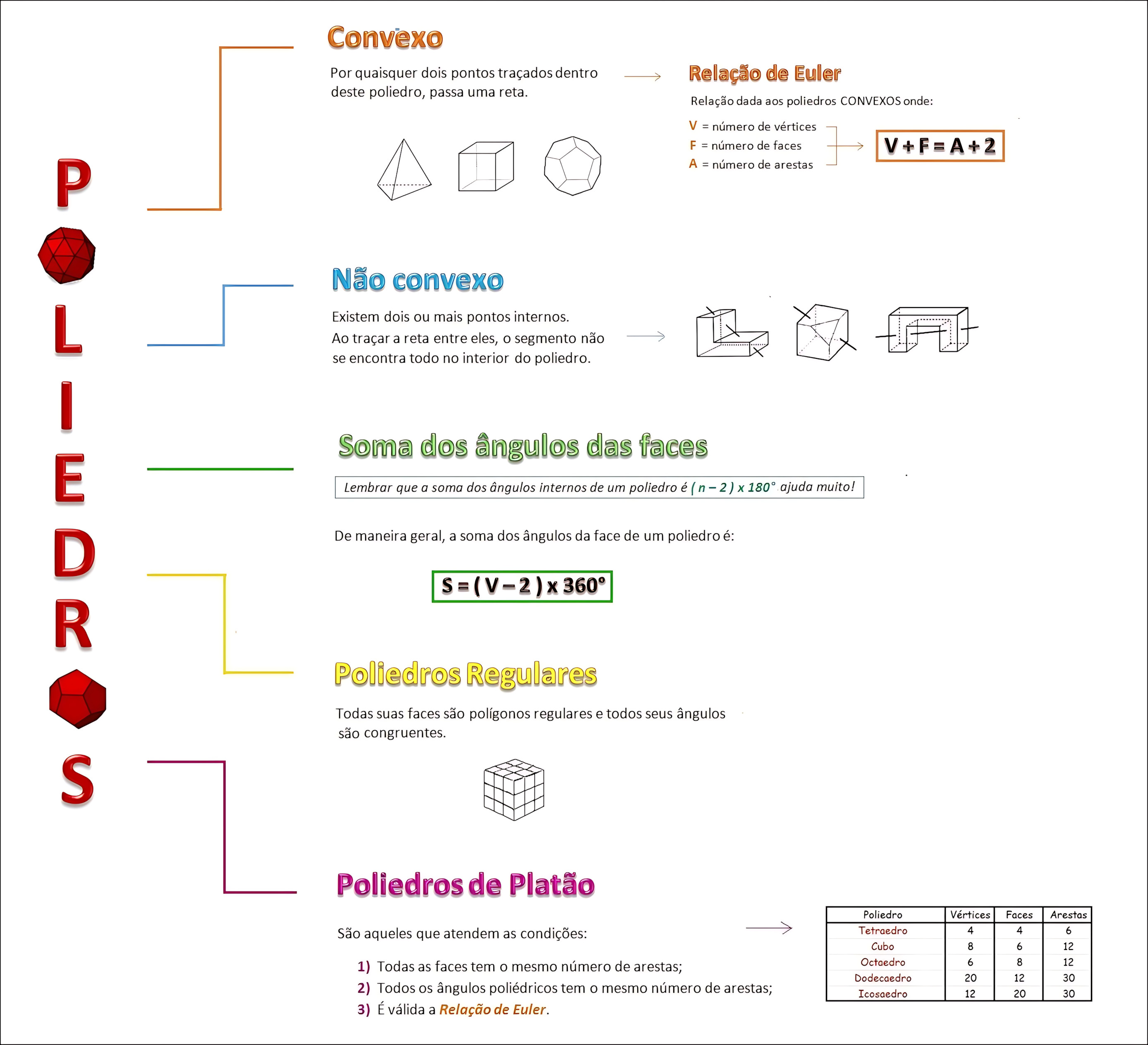 MAPA MENTAL SOBRE RELAÇÃO DE EULER