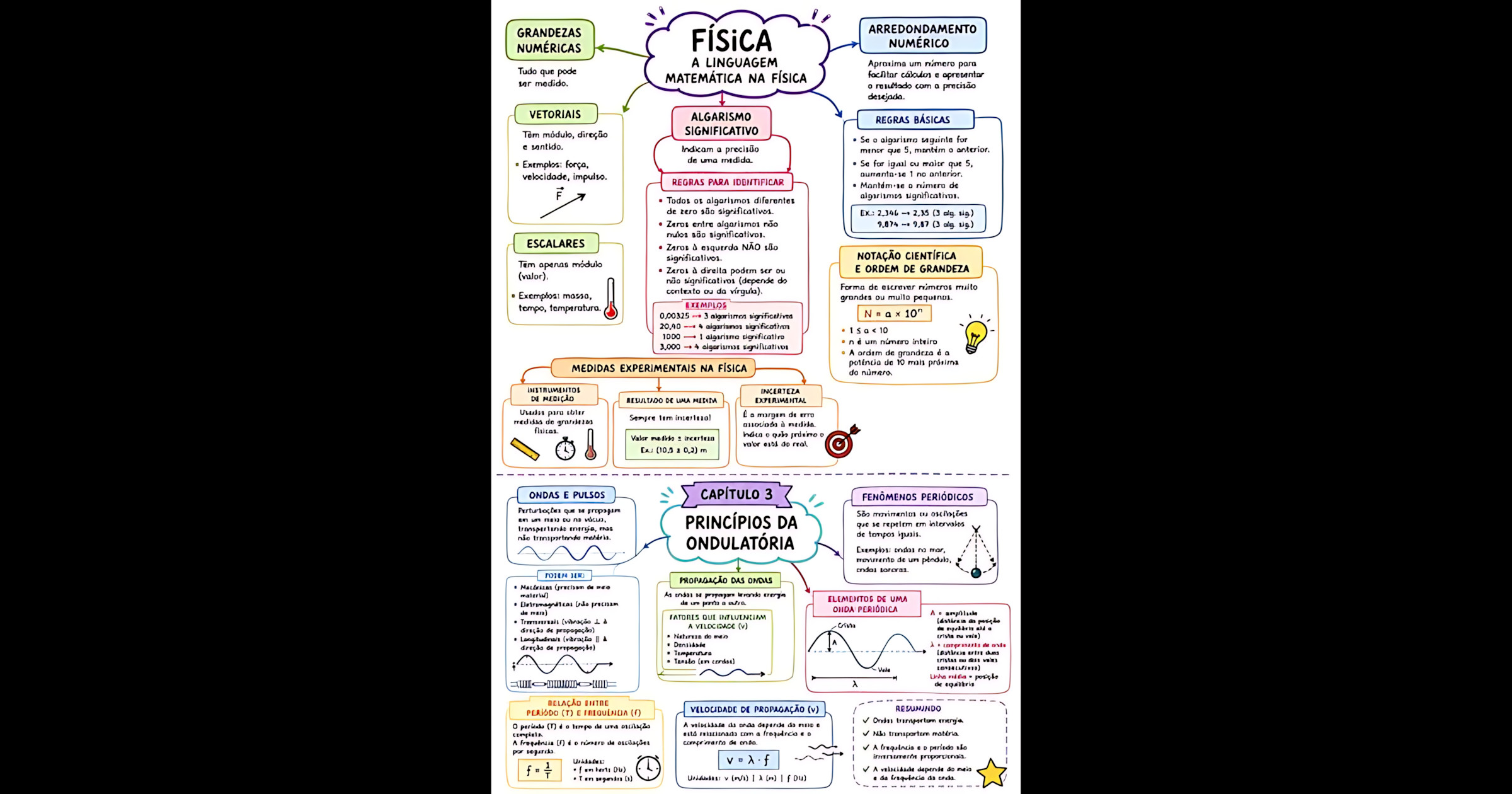 MAPA MENTAL SOBRE RELAÇÃO DE EULER
