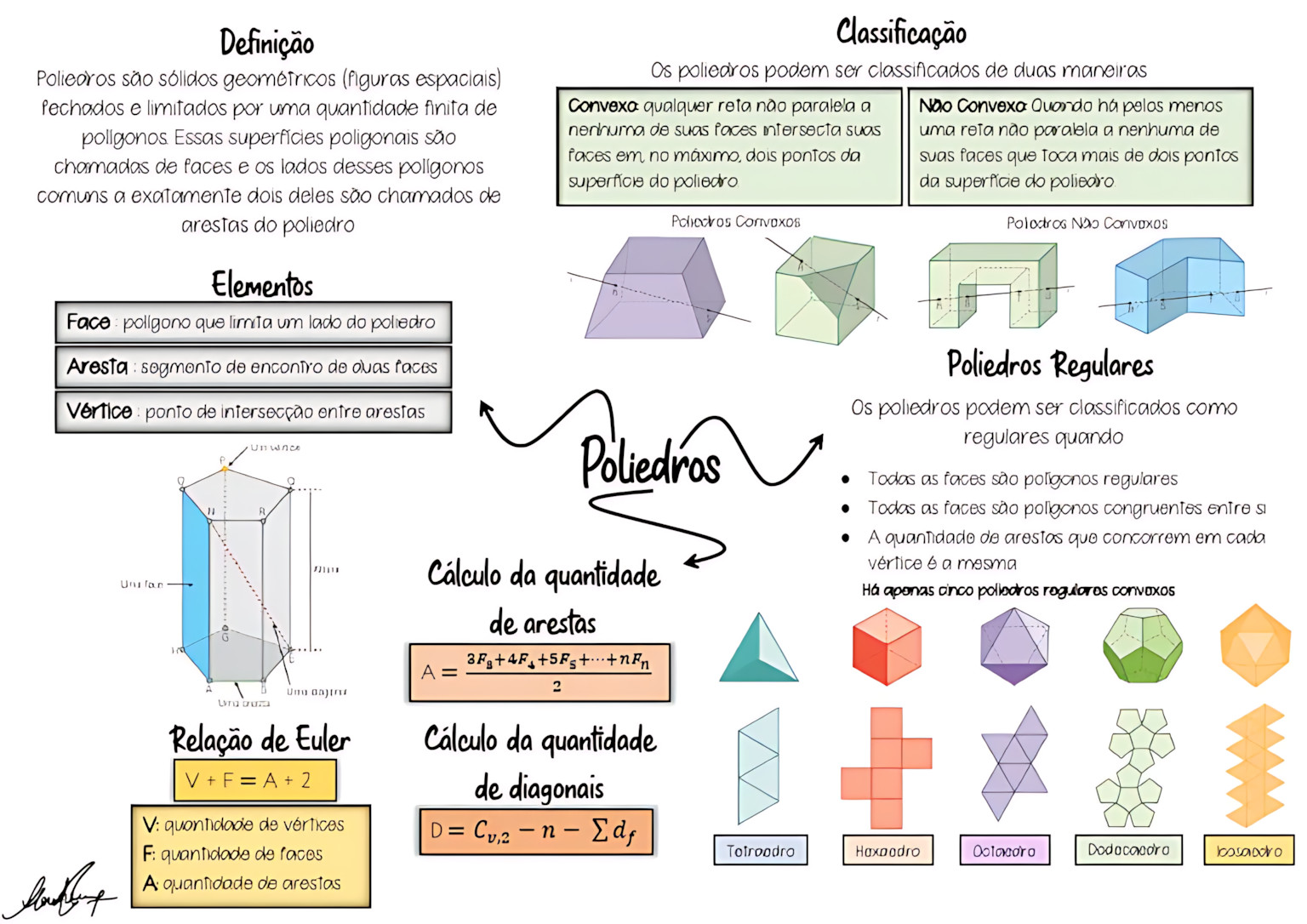 MAPA MENTAL SOBRE RELAÇÃO DE EULER