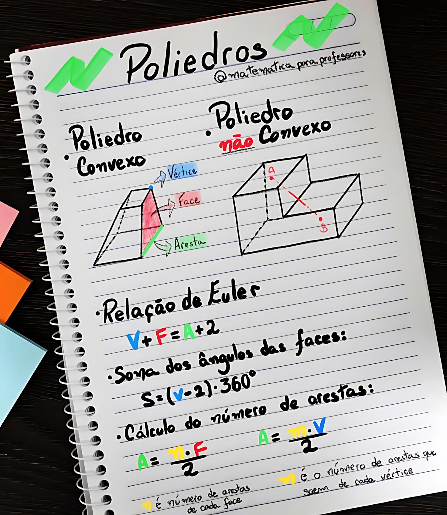 MAPA MENTAL SOBRE RELAÇÃO DE EULER