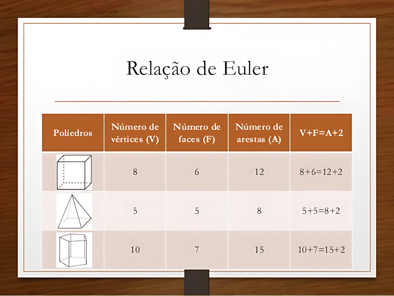 MAPA MENTAL SOBRE RELAÇÃO DE EULER