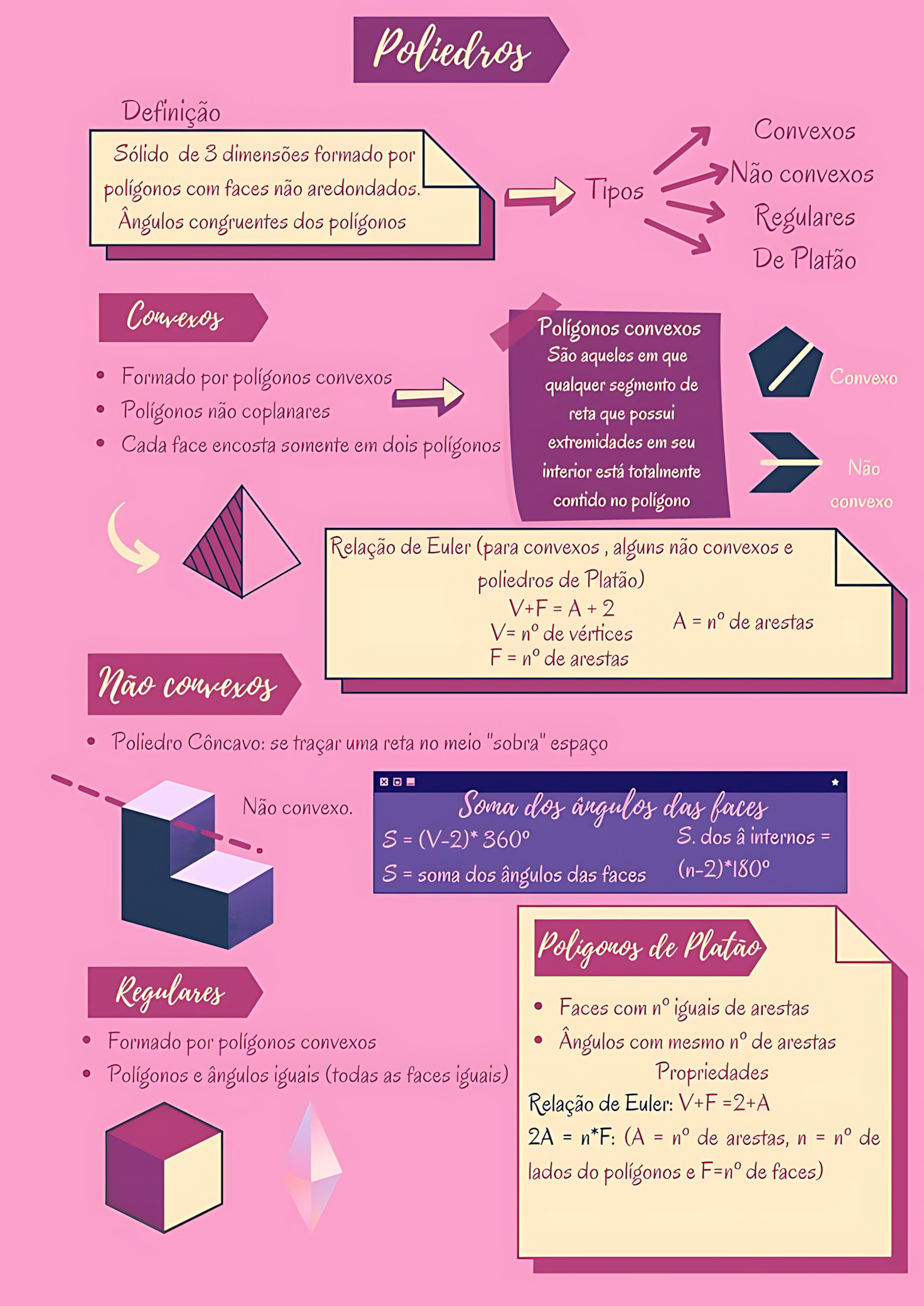 MAPA MENTAL SOBRE RELAÇÃO DE EULER