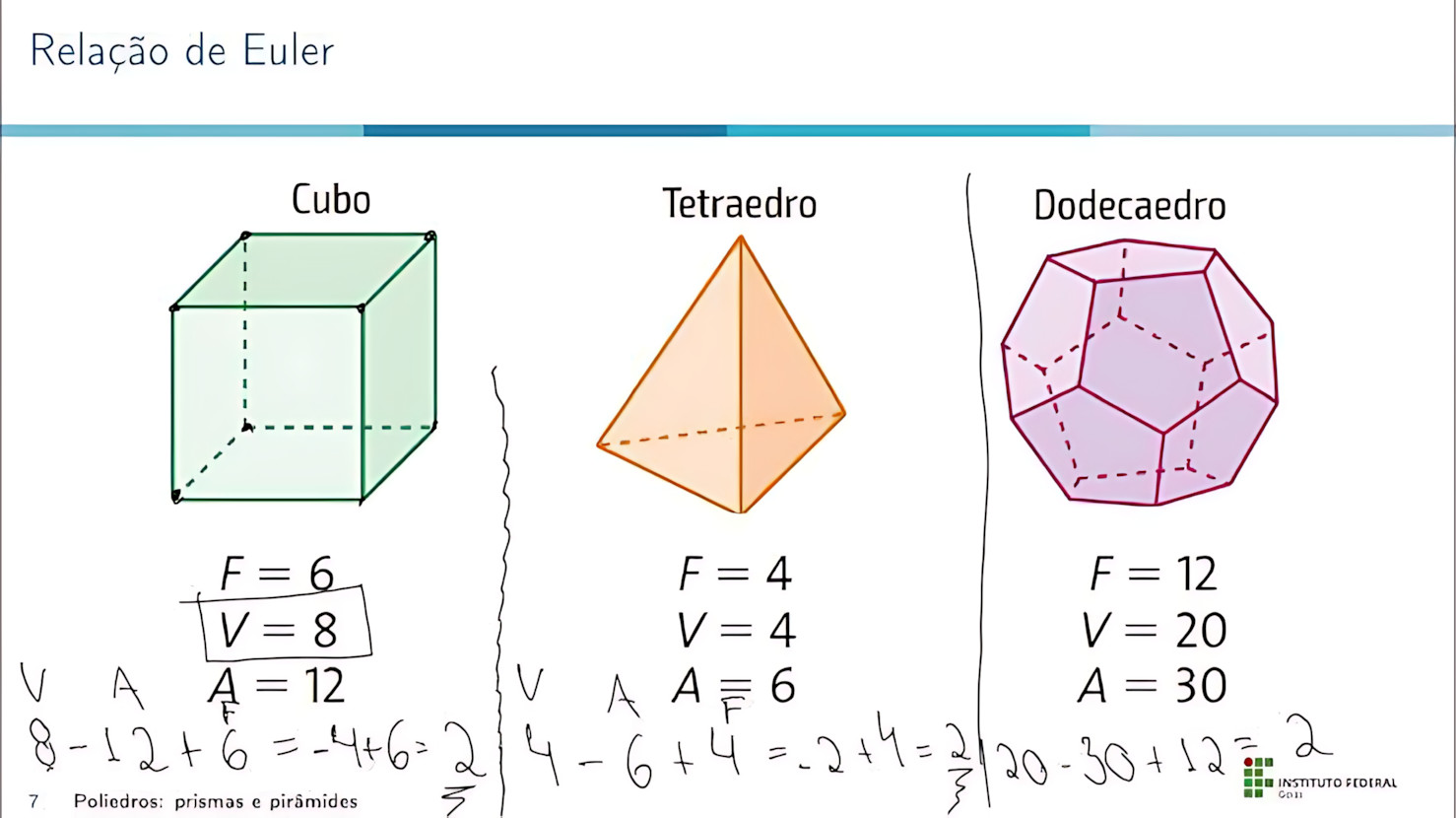 MAPA MENTAL SOBRE RELAÇÃO DE EULER