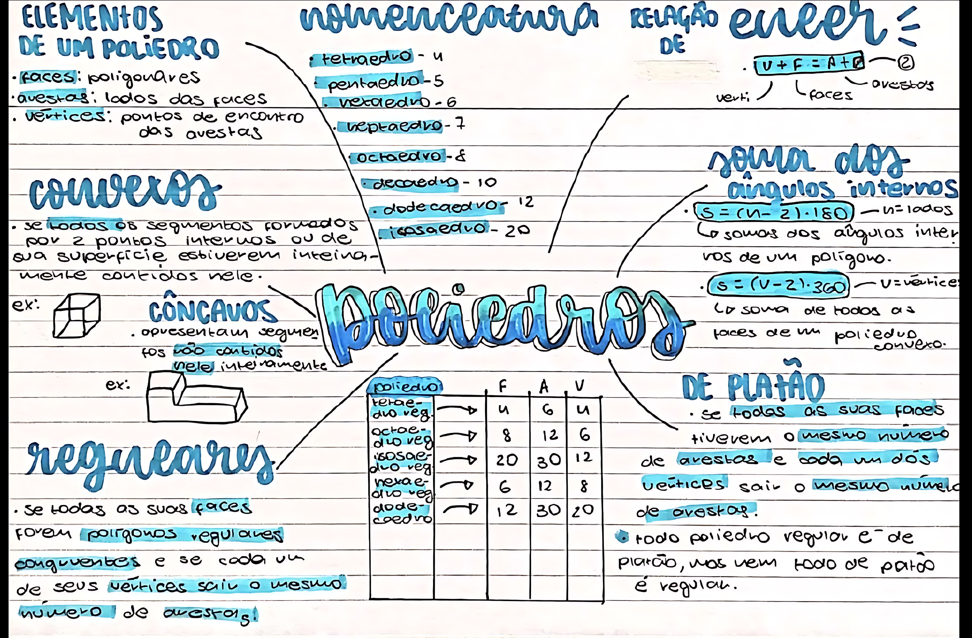 MAPA MENTAL SOBRE RELAÇÃO DE EULER