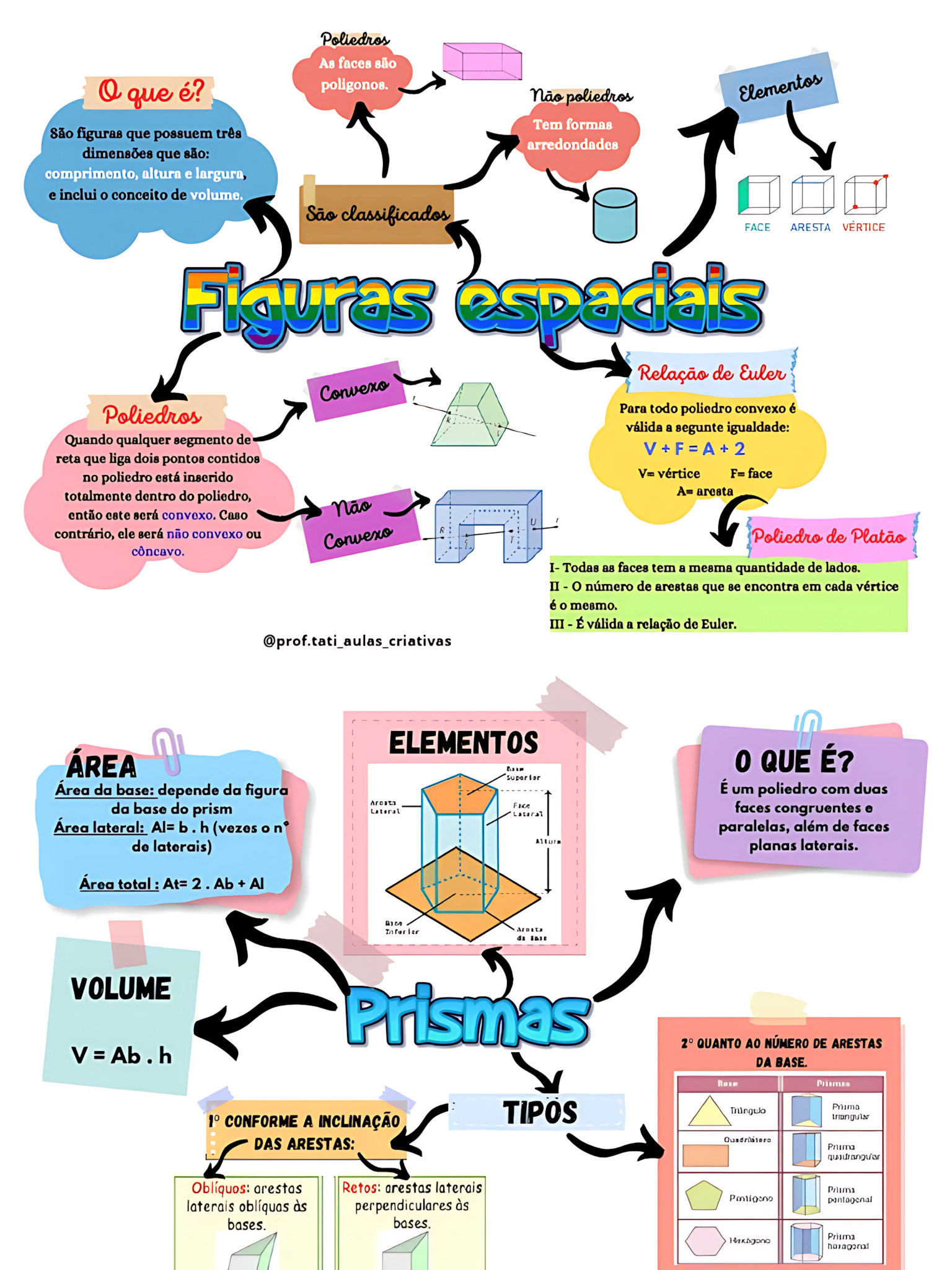 MAPA MENTAL SOBRE RELAÇÃO DE EULER