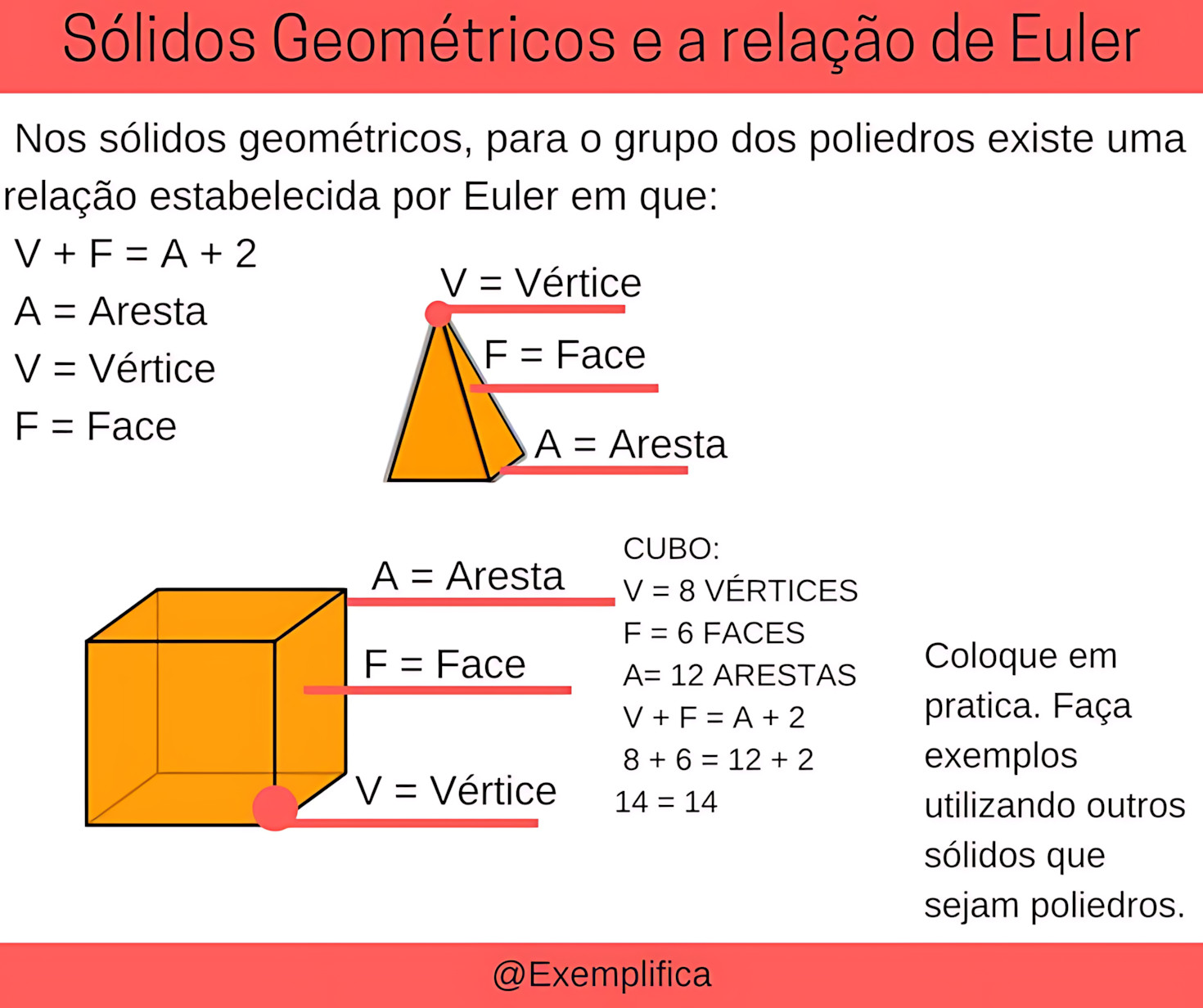 MAPA MENTAL SOBRE RELAÇÃO DE EULER