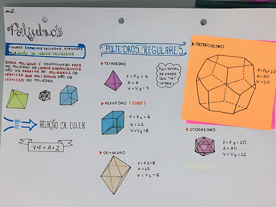 MAPA MENTAL SOBRE RELAÇÃO DE EULER