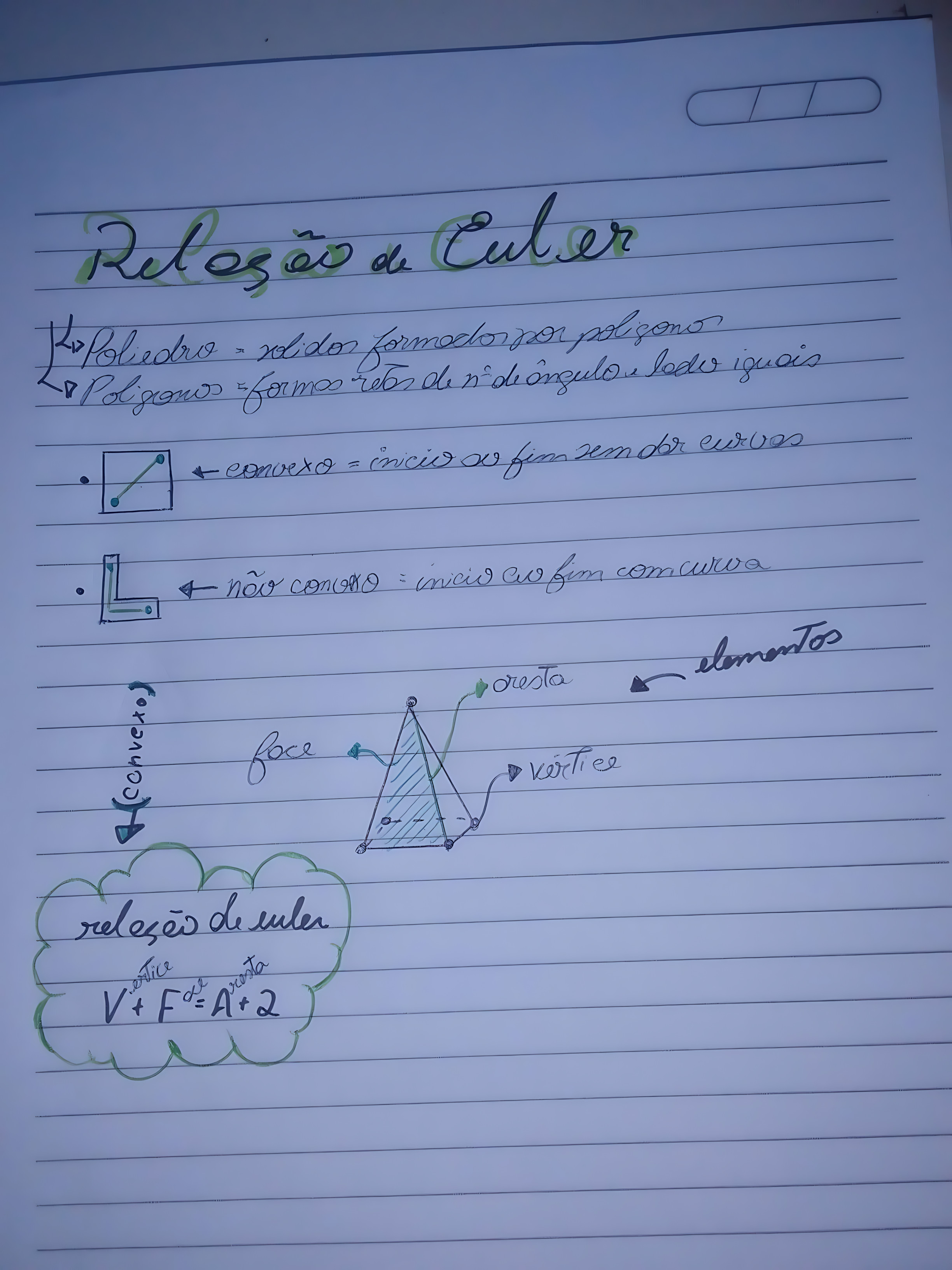 MAPA MENTAL SOBRE RELAÇÃO DE EULER