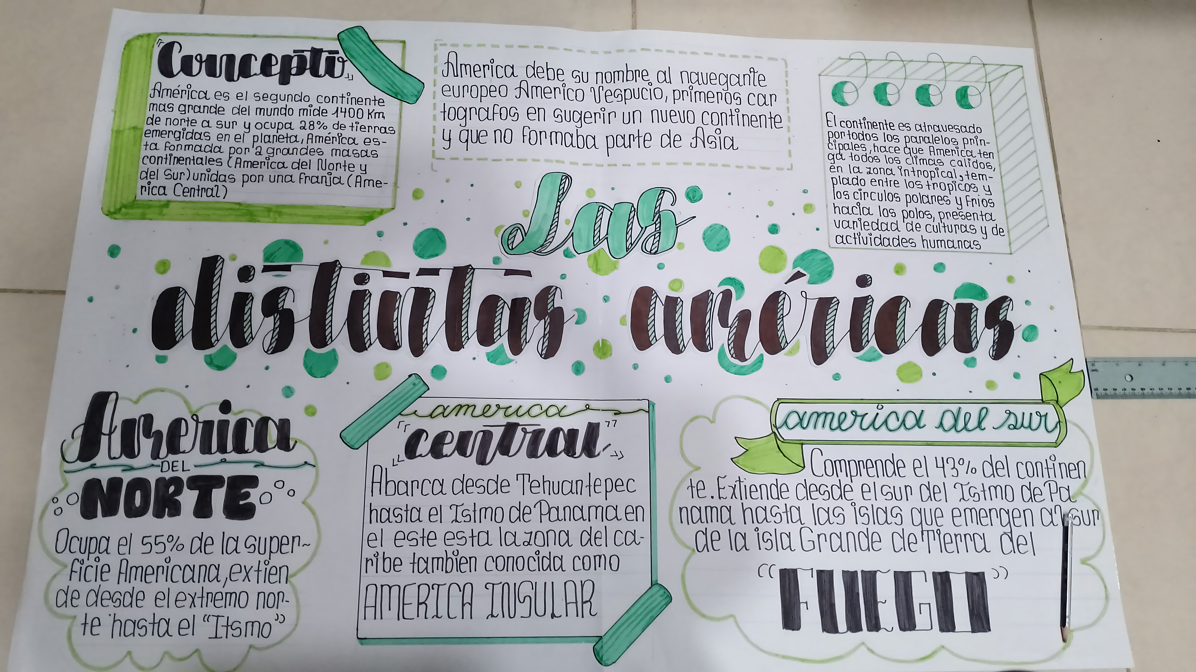 MAPA MENTAL SOBRE RELAÇÃO DE EULER