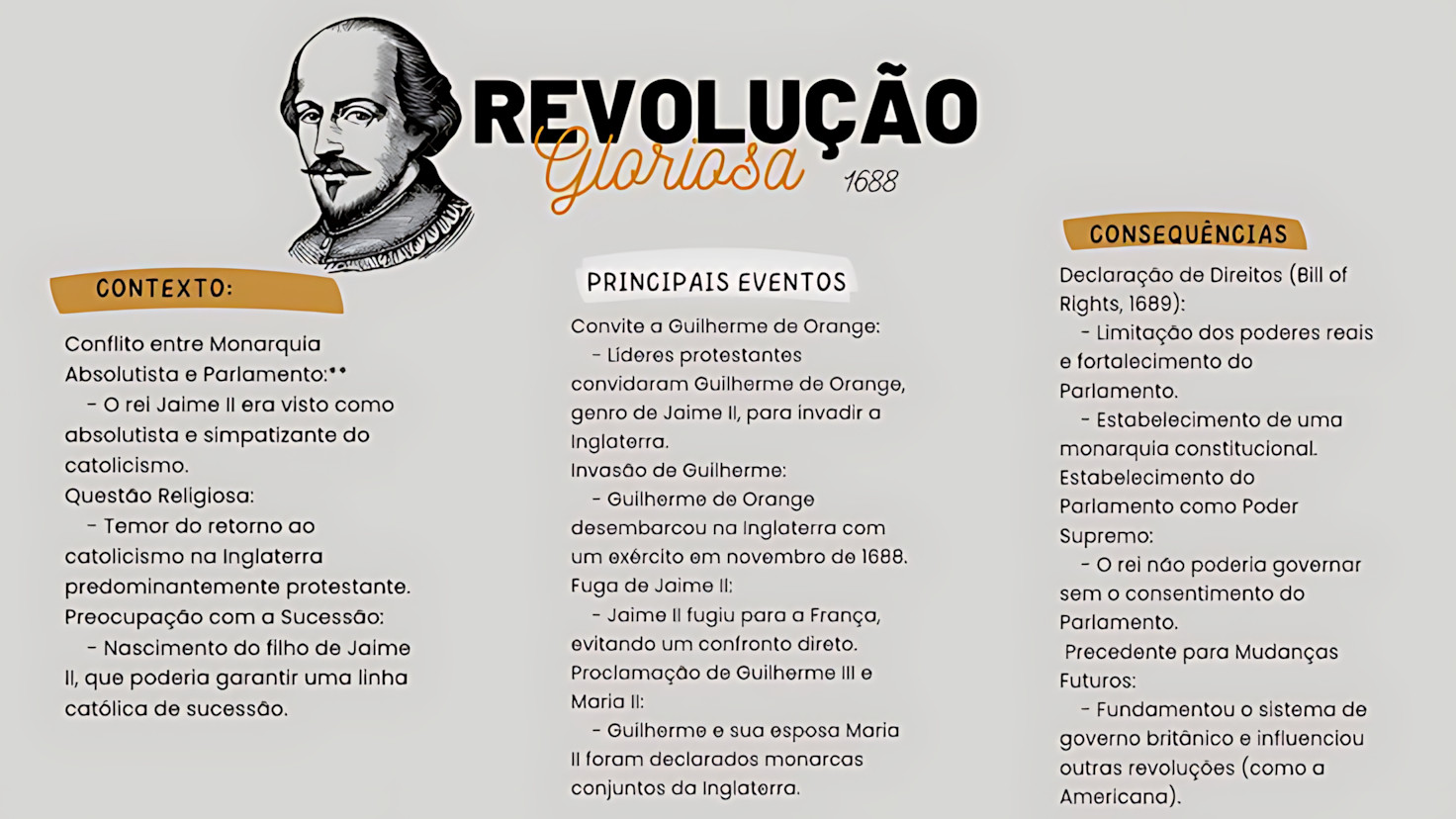 MAPA MENTAL SOBRE REVOLUÇÃO GLORIOSA
