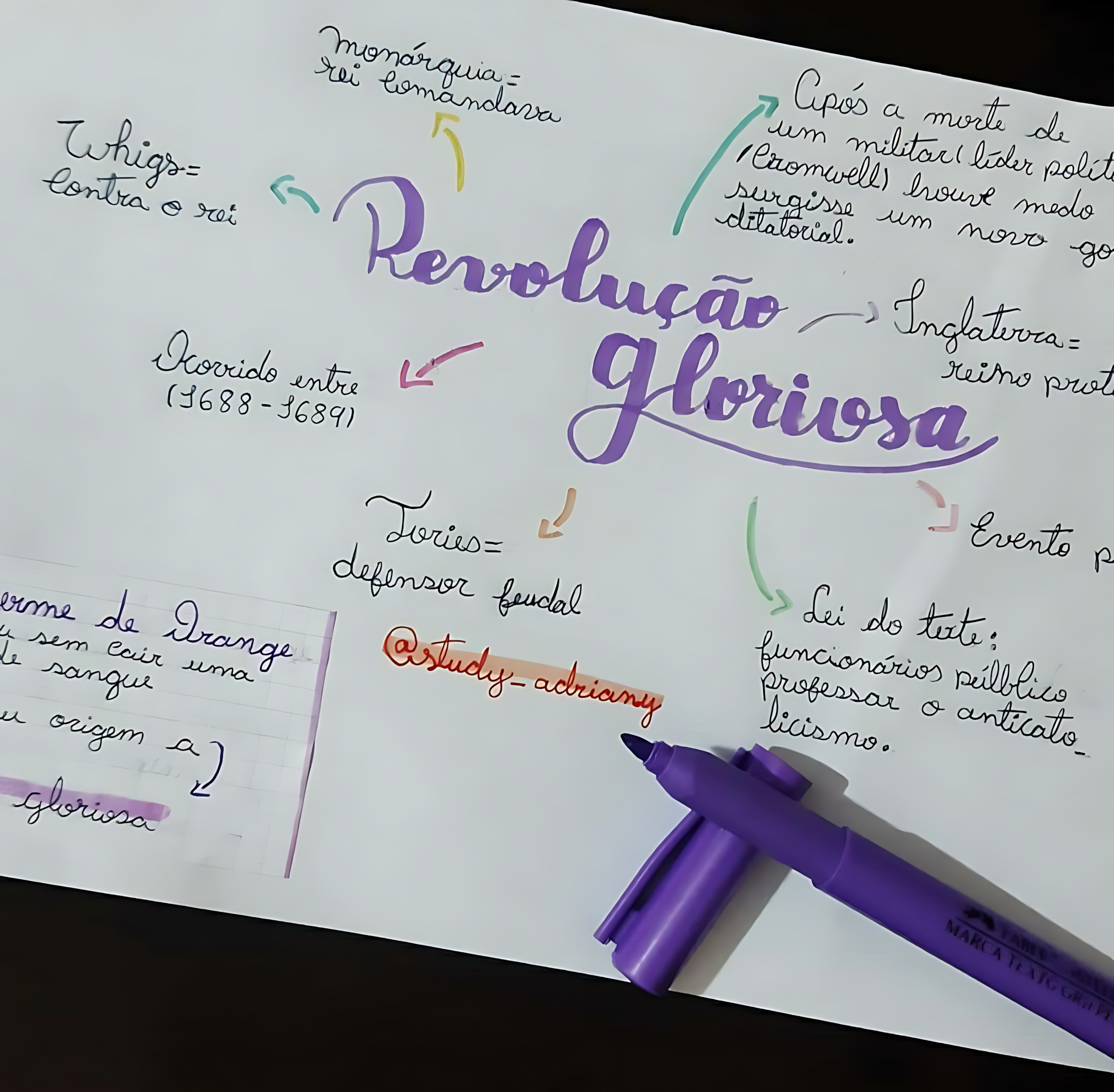 MAPA MENTAL SOBRE REVOLUÇÃO GLORIOSA
