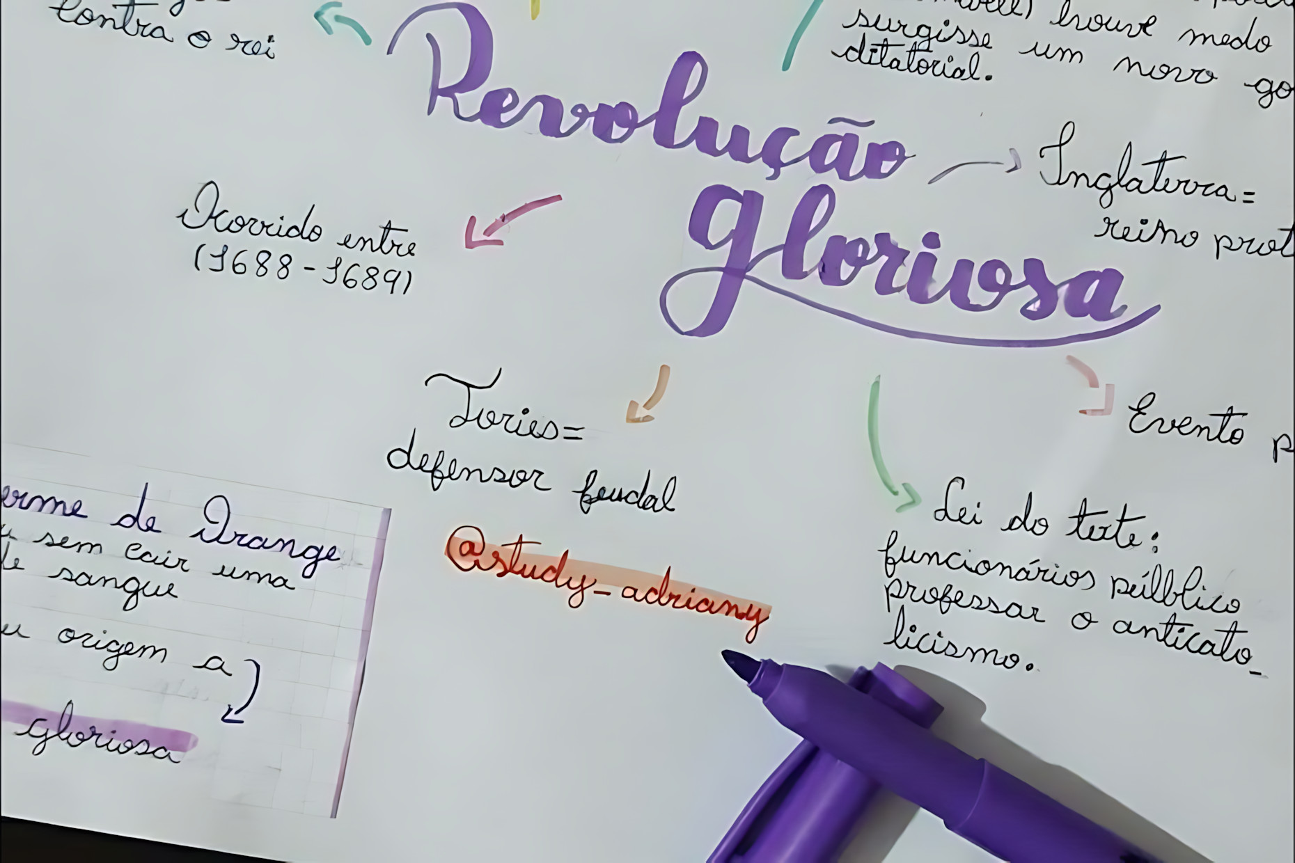 MAPA MENTAL SOBRE REVOLUÇÃO GLORIOSA