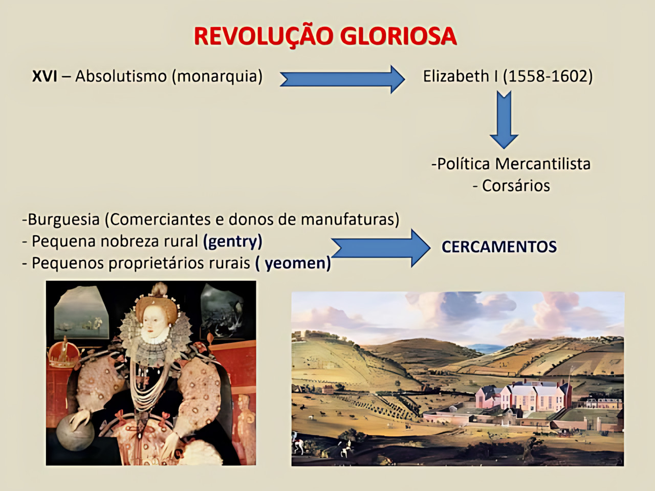 MAPA MENTAL SOBRE REVOLUÇÃO GLORIOSA