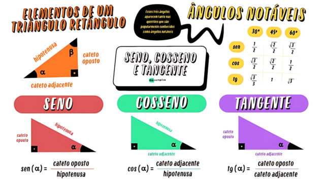 SENO, COSSENO E TANGENTE