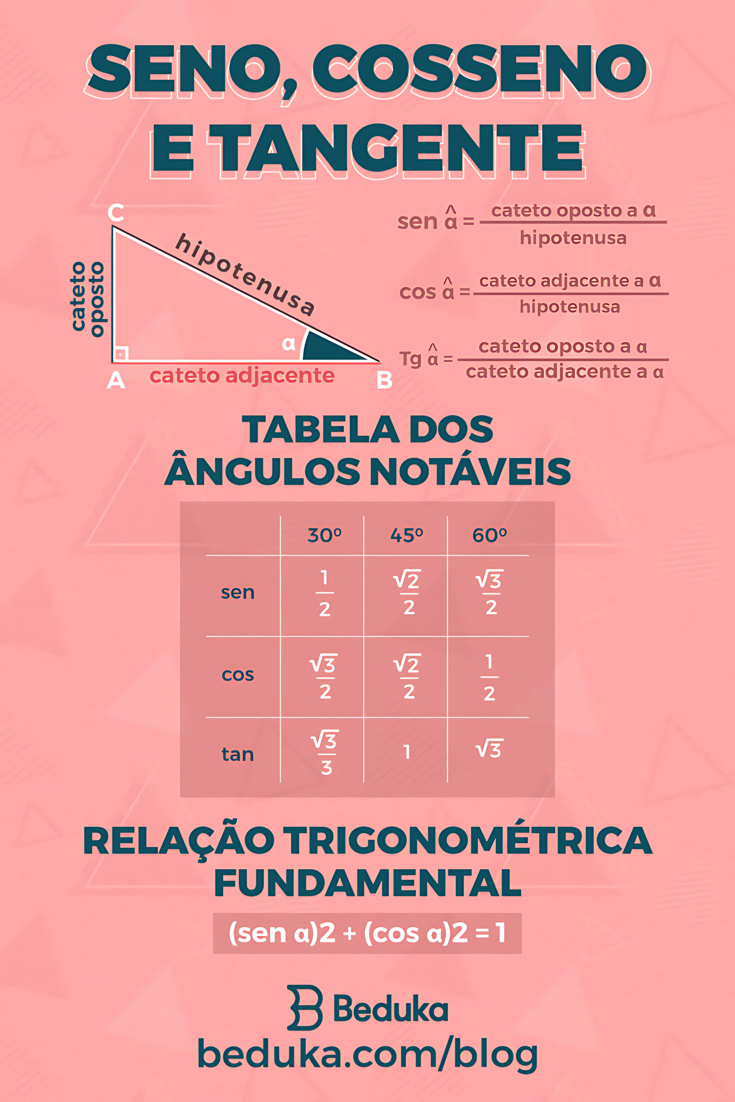 MAPA MENTAL SOBRE SENO, COSSENO E TANGENTE