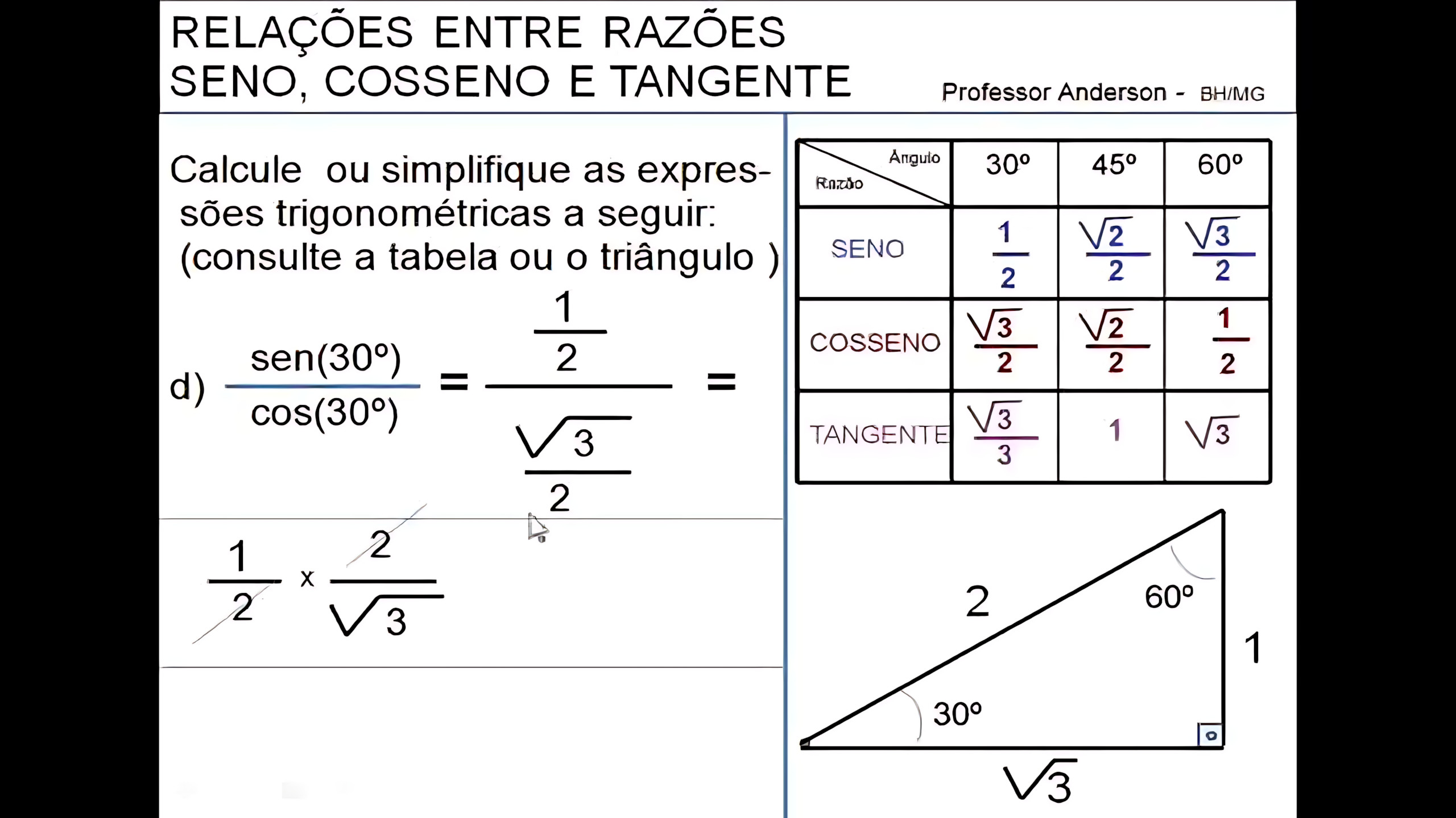 MAPA MENTAL SOBRE SENO, COSSENO E TANGENTE