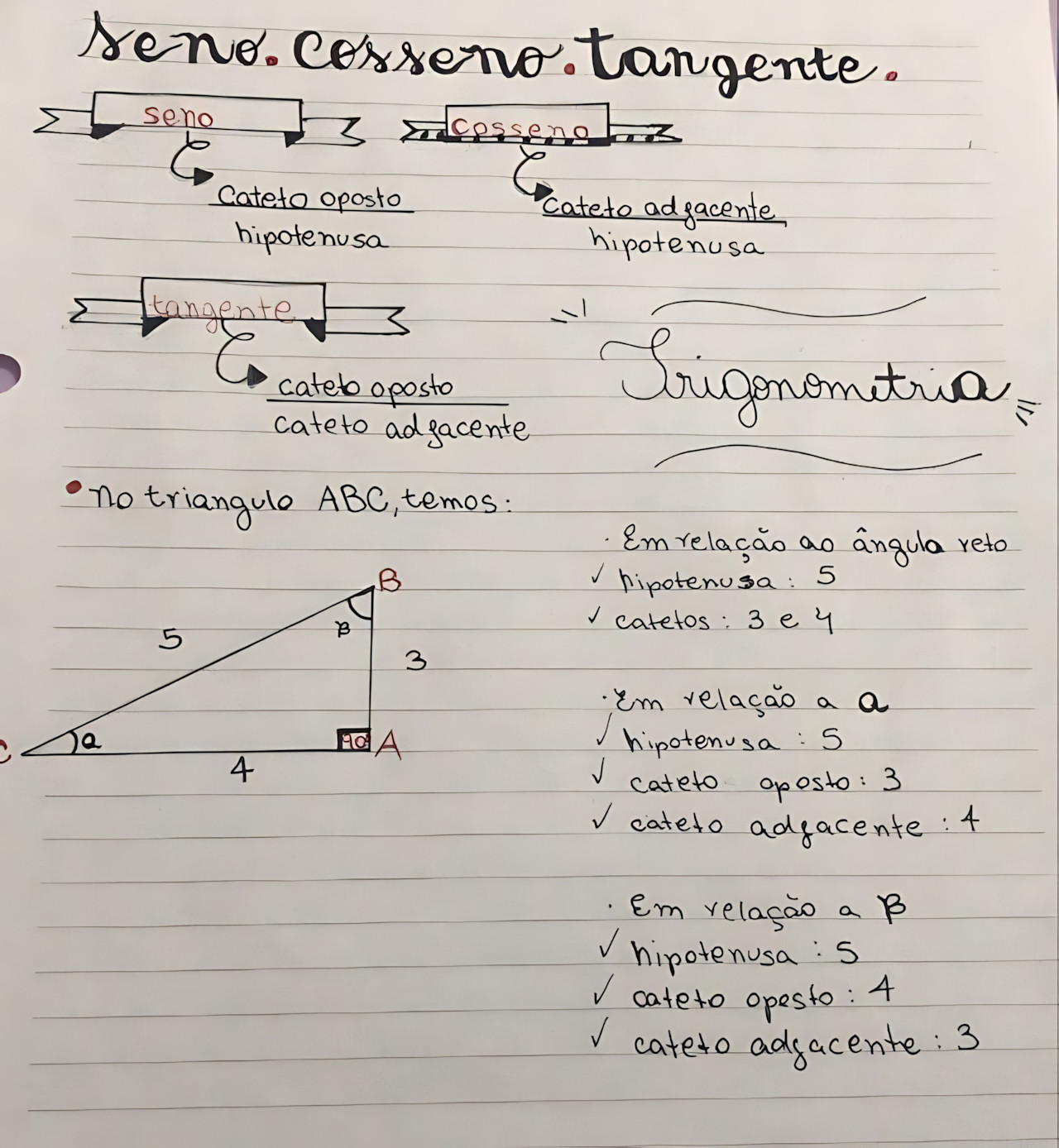 MAPA MENTAL SOBRE SENO, COSSENO E TANGENTE
