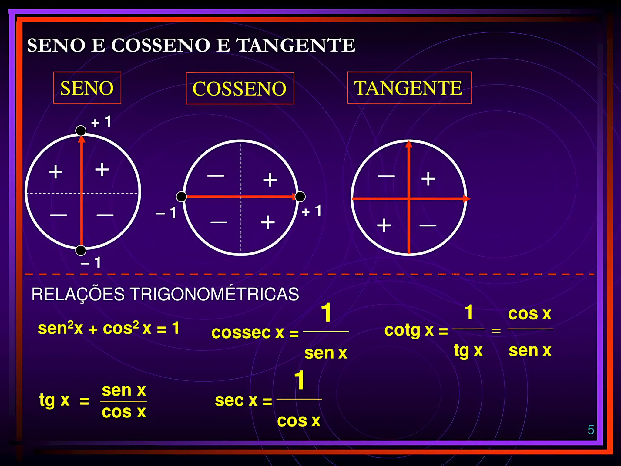 MAPA MENTAL SOBRE SENO, COSSENO E TANGENTE