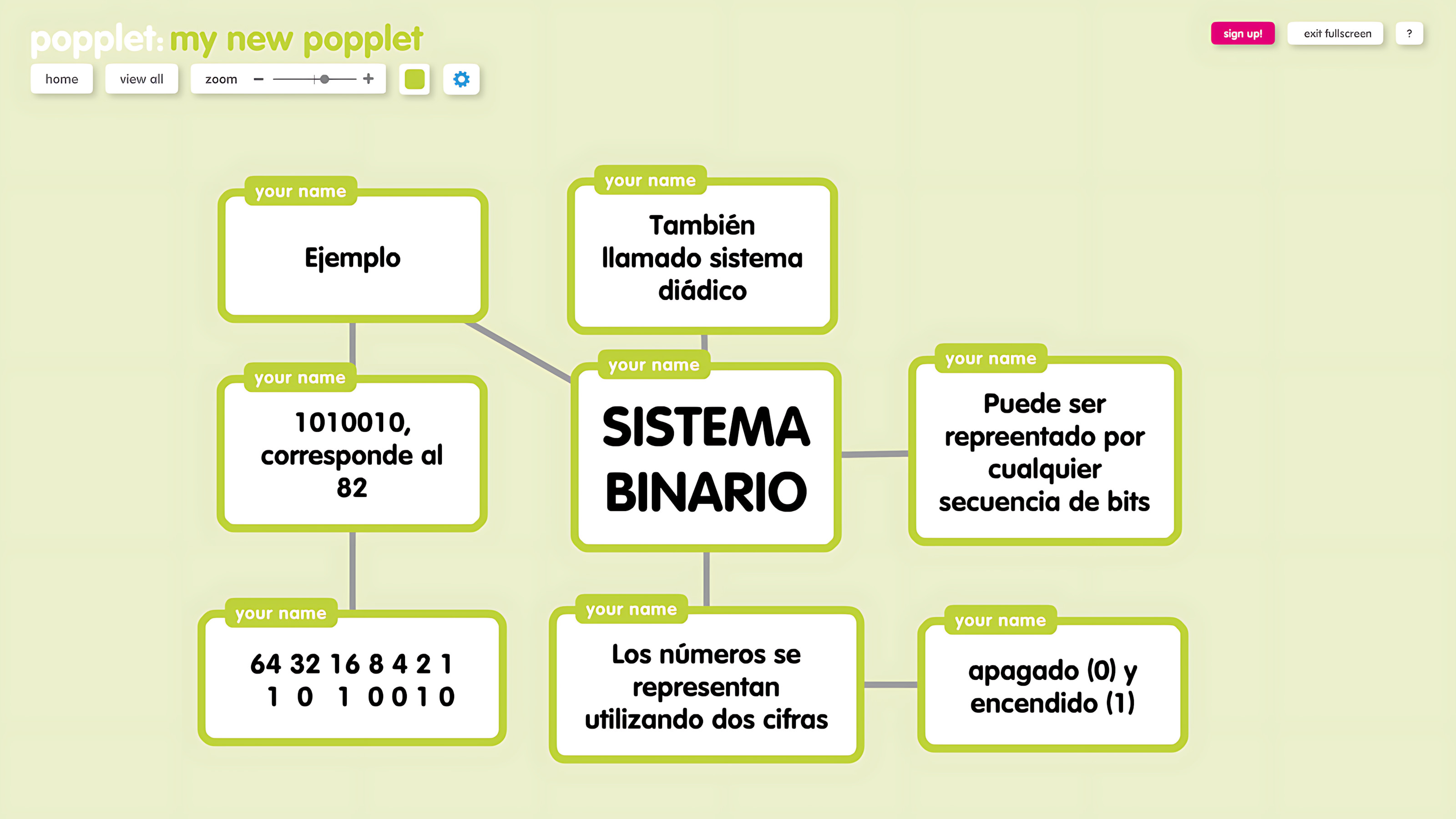 MAPA MENTAL SOBRE SISTEMA BINÁRIO