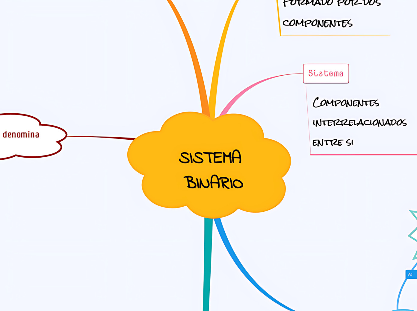 MAPA MENTAL SOBRE SISTEMA BINÁRIO
