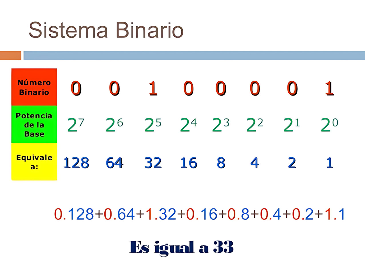 MAPA MENTAL SOBRE SISTEMA BINÁRIO