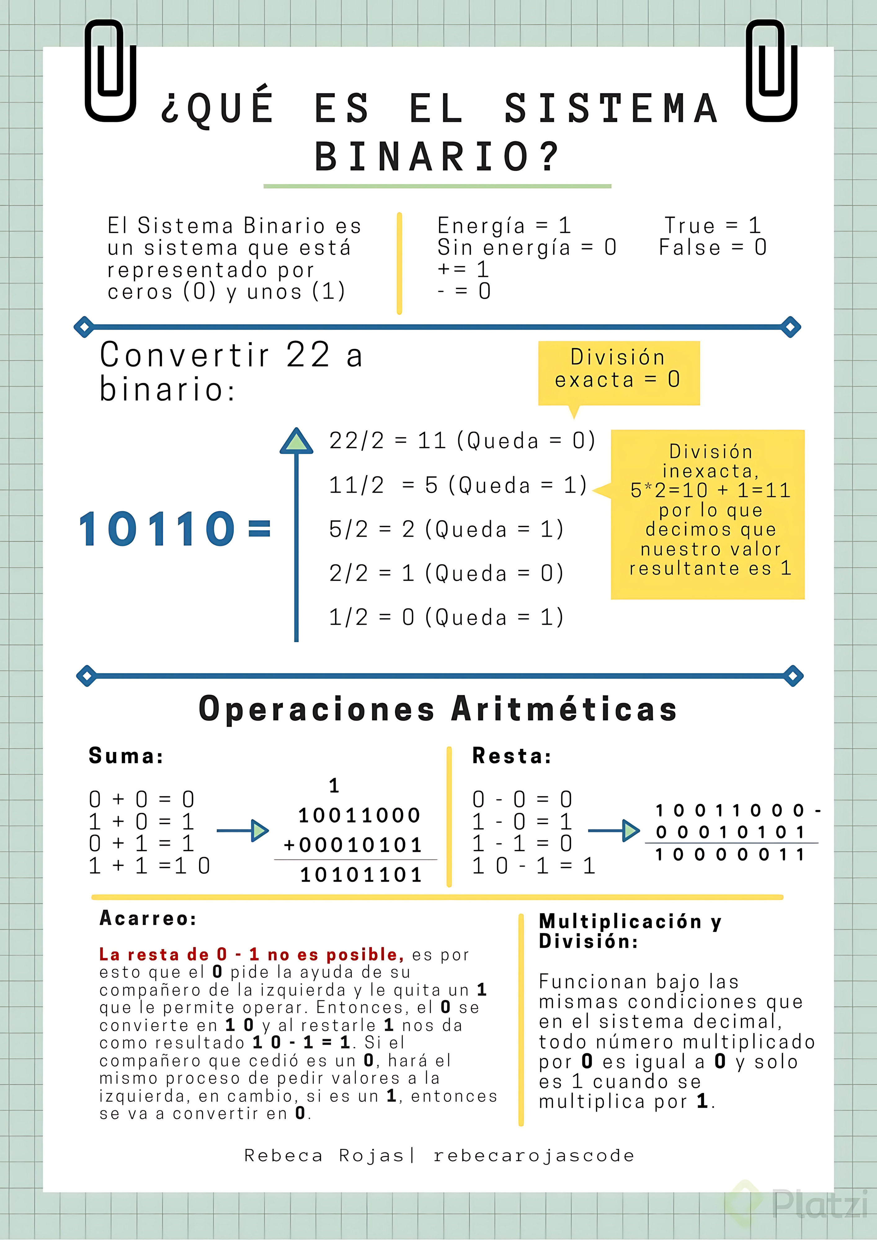 MAPA MENTAL SOBRE SISTEMA BINÁRIO