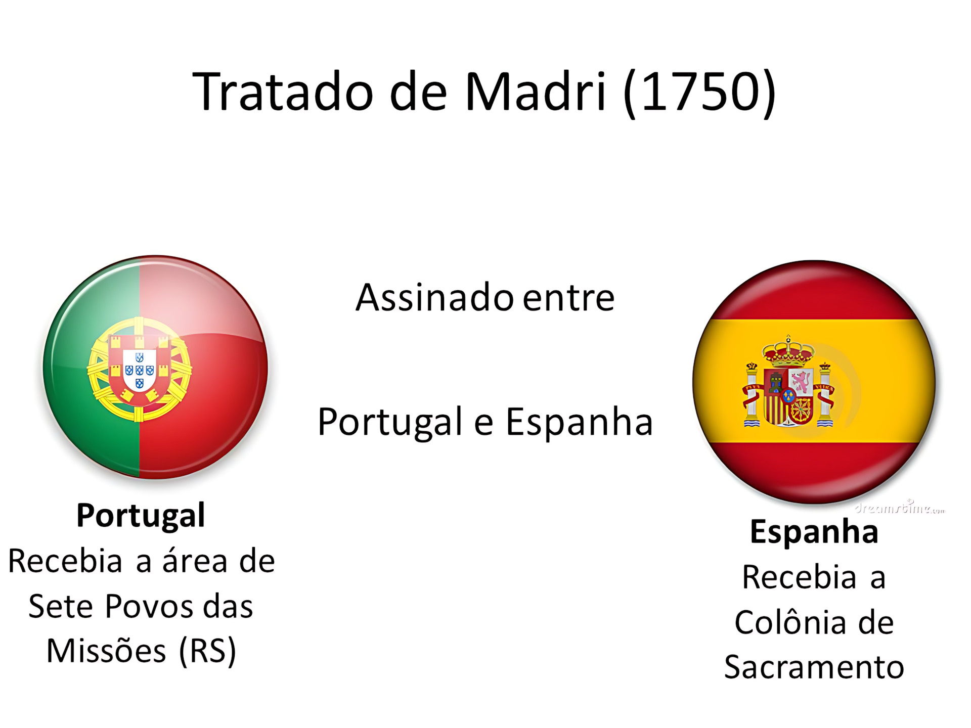 MAPA MENTAL SOBRE TRATADO DE MADRI