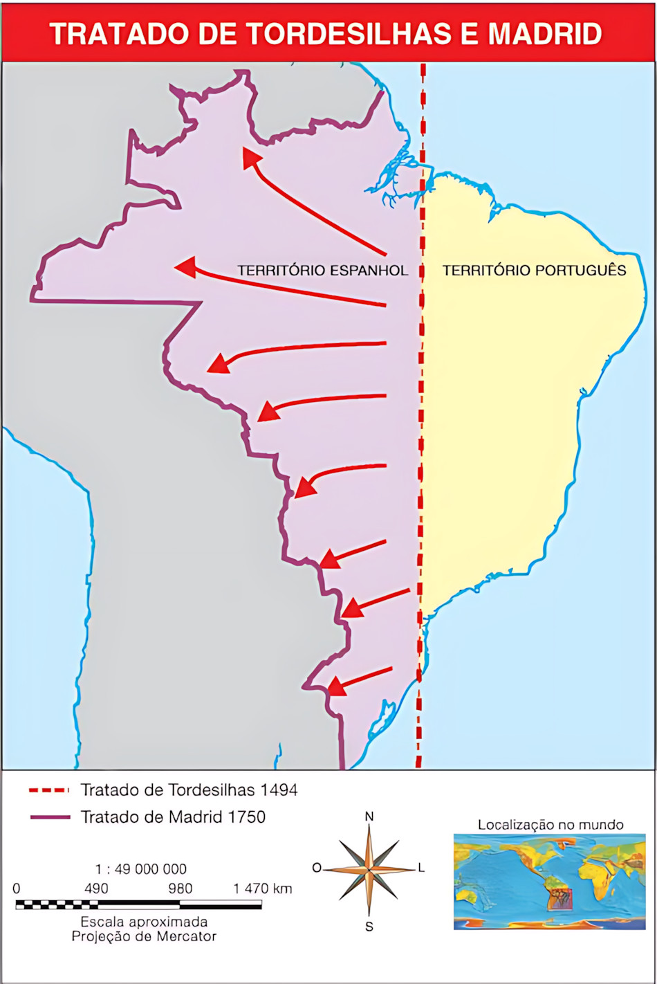 MAPA MENTAL SOBRE TRATADO DE MADRI