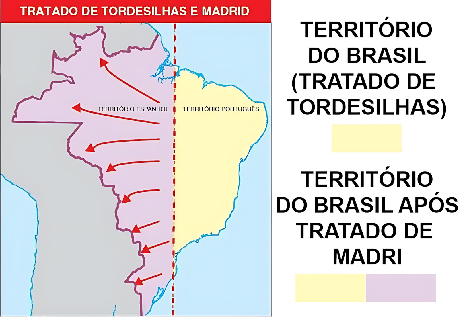 MAPA MENTAL SOBRE TRATADO DE MADRI